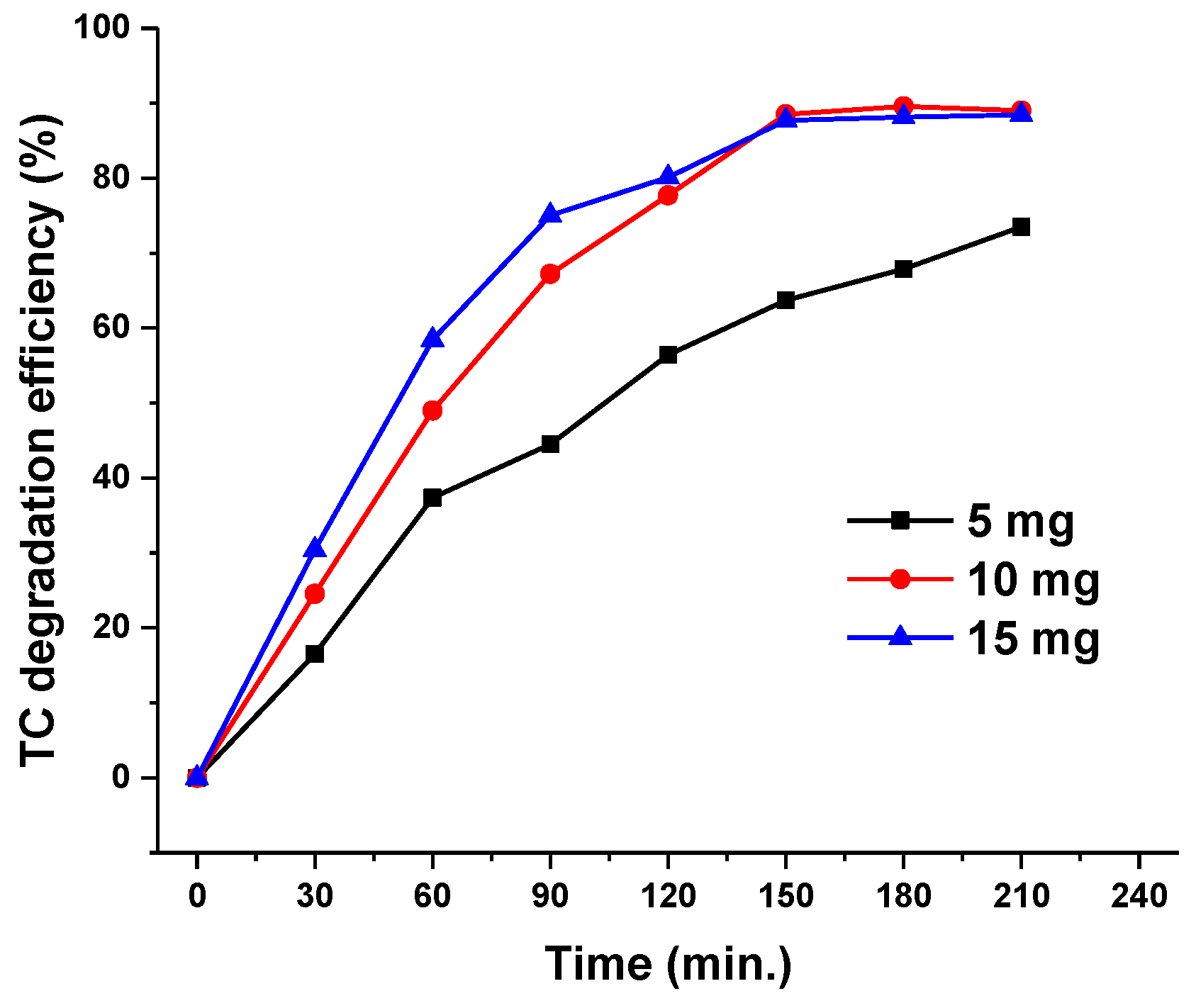 Nanomaterials 10 01458 g004