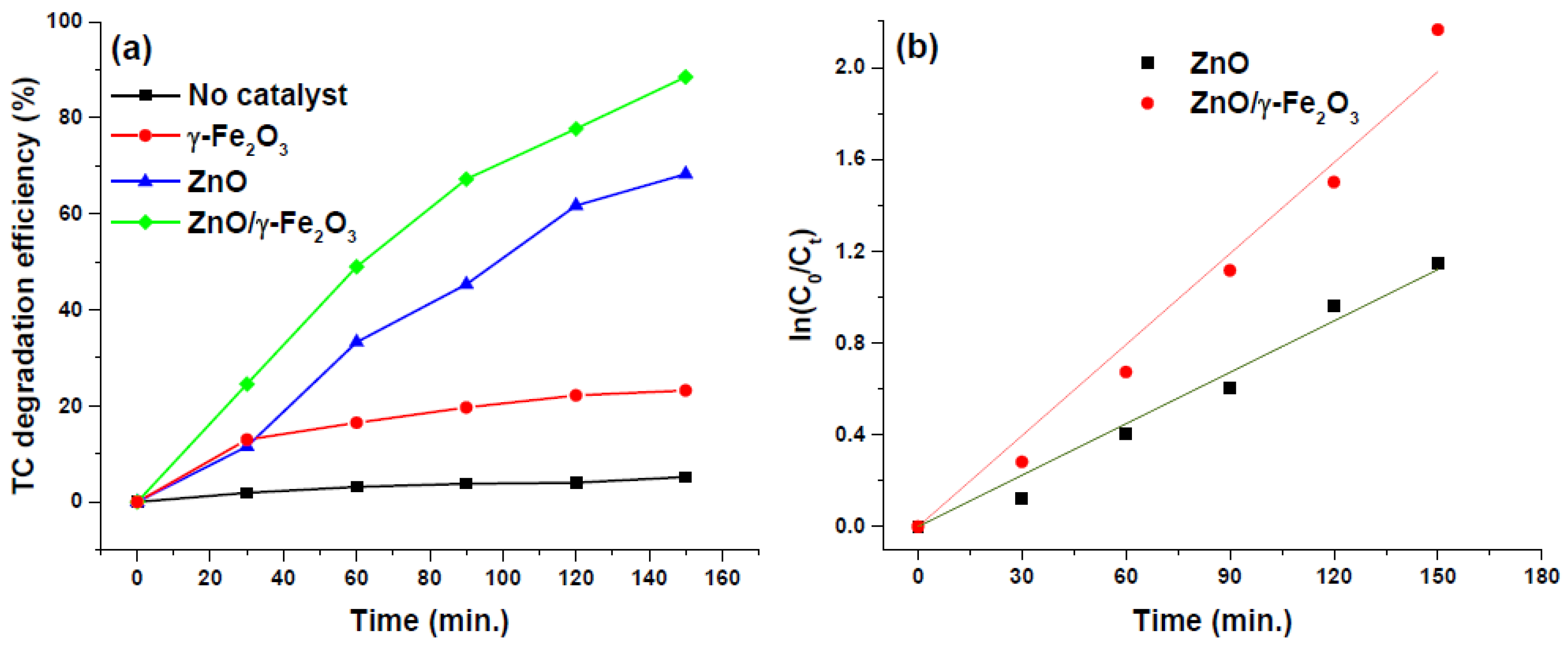 Nanomaterials 10 01458 g005