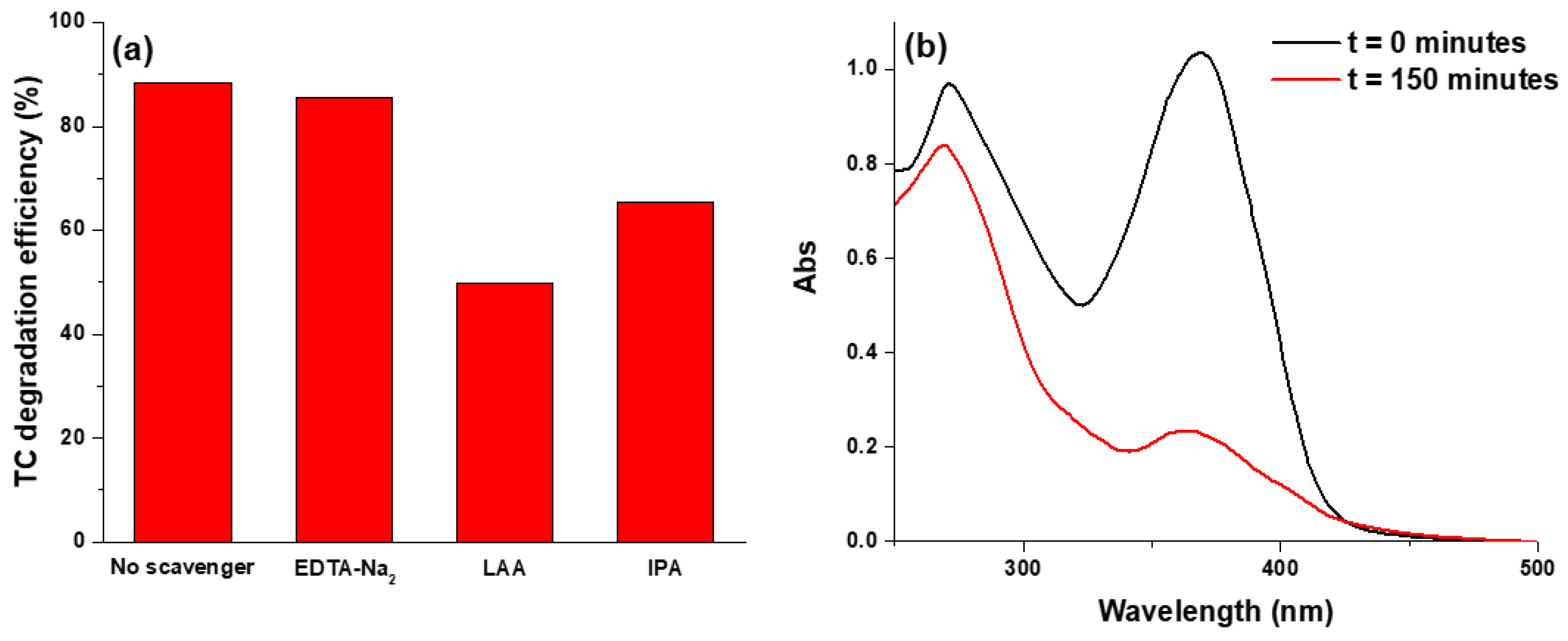 Nanomaterials 10 01458 g006