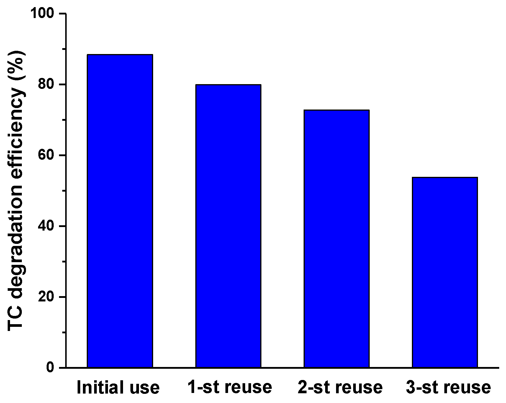 Nanomaterials 10 01458 g007