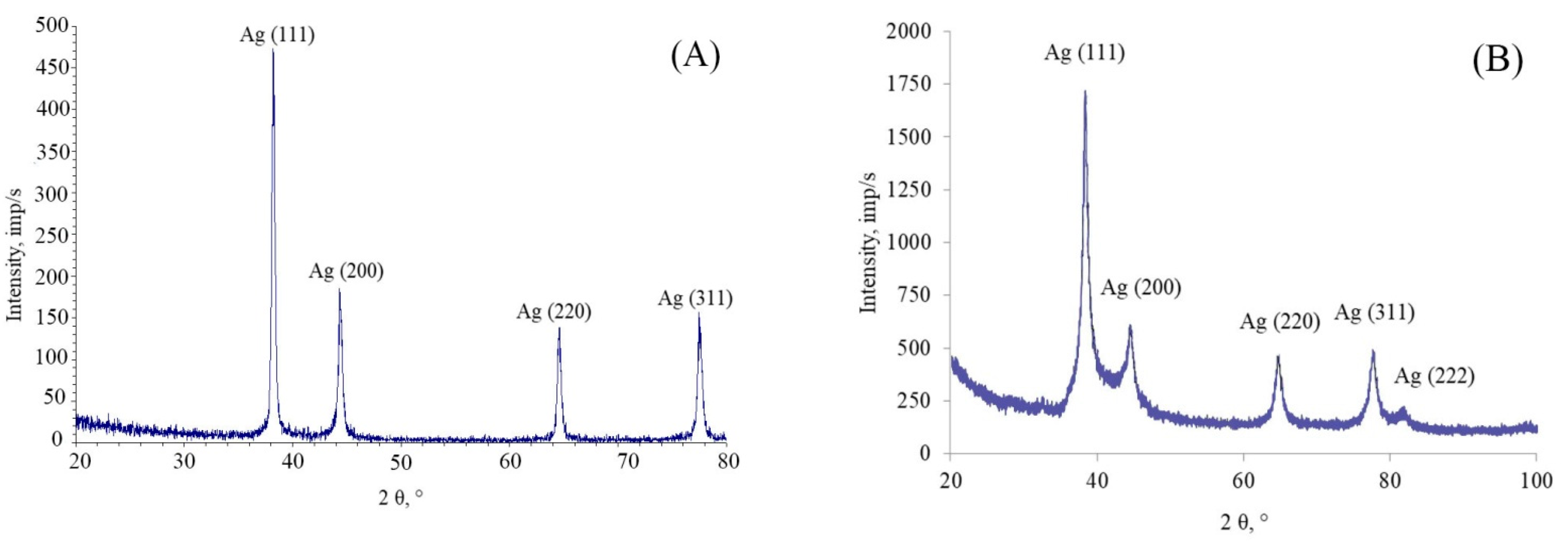 Nanomaterials 10 01459 g003 Nanomaterials 10 01459 g003