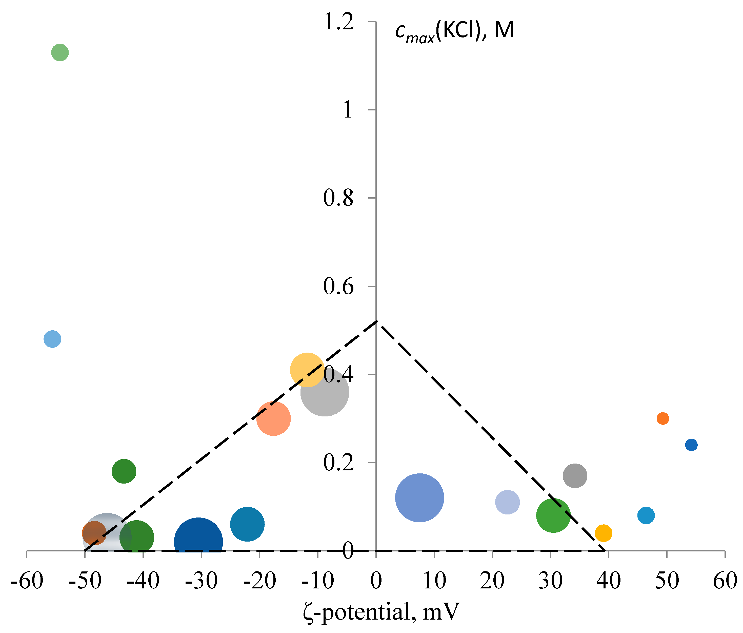 Nanomaterials 10 01459 g004 Nanomaterials 10 01459 g004