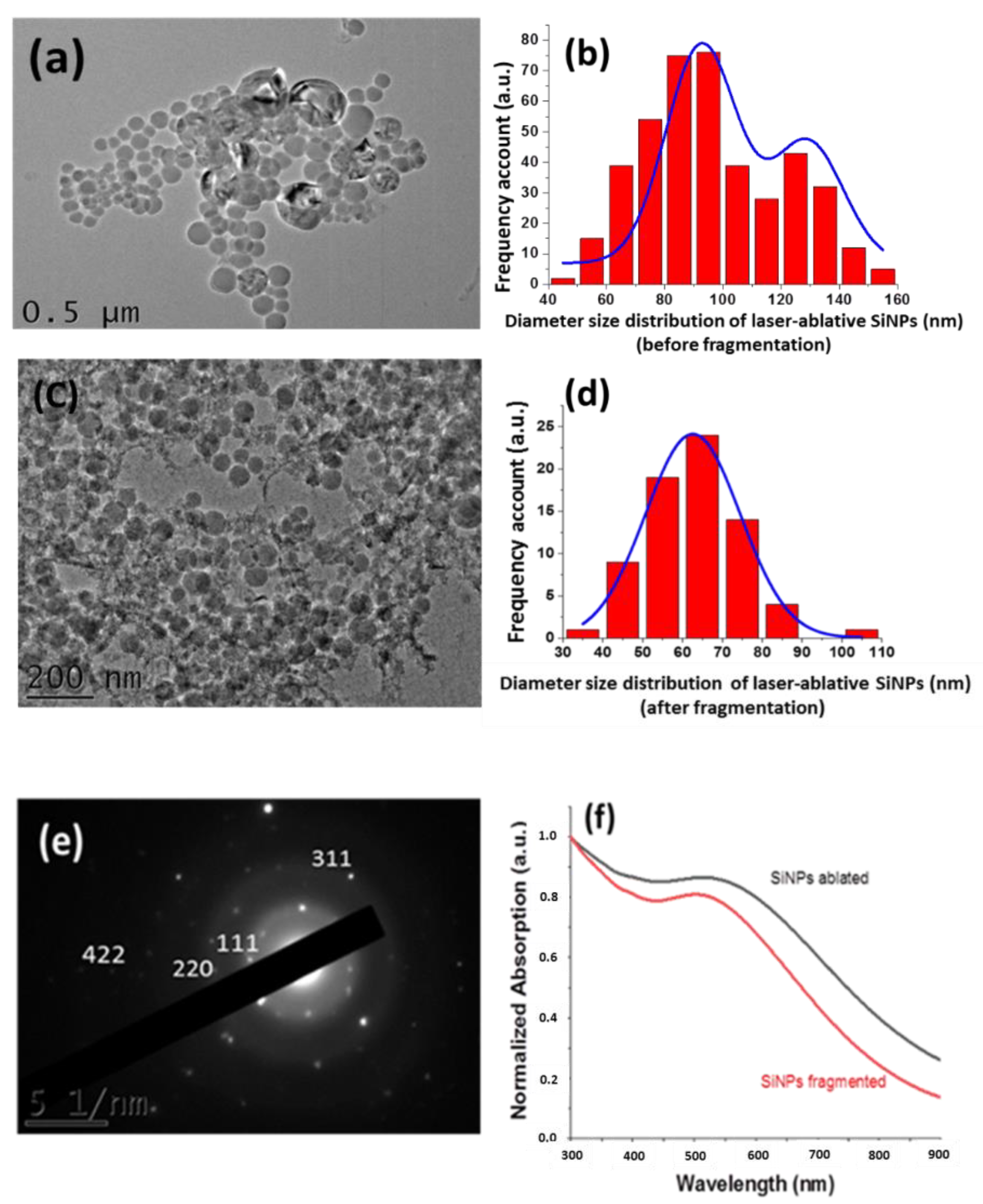 Nanomaterials 10 01462 g001 Nanomaterials 10 01462 g001