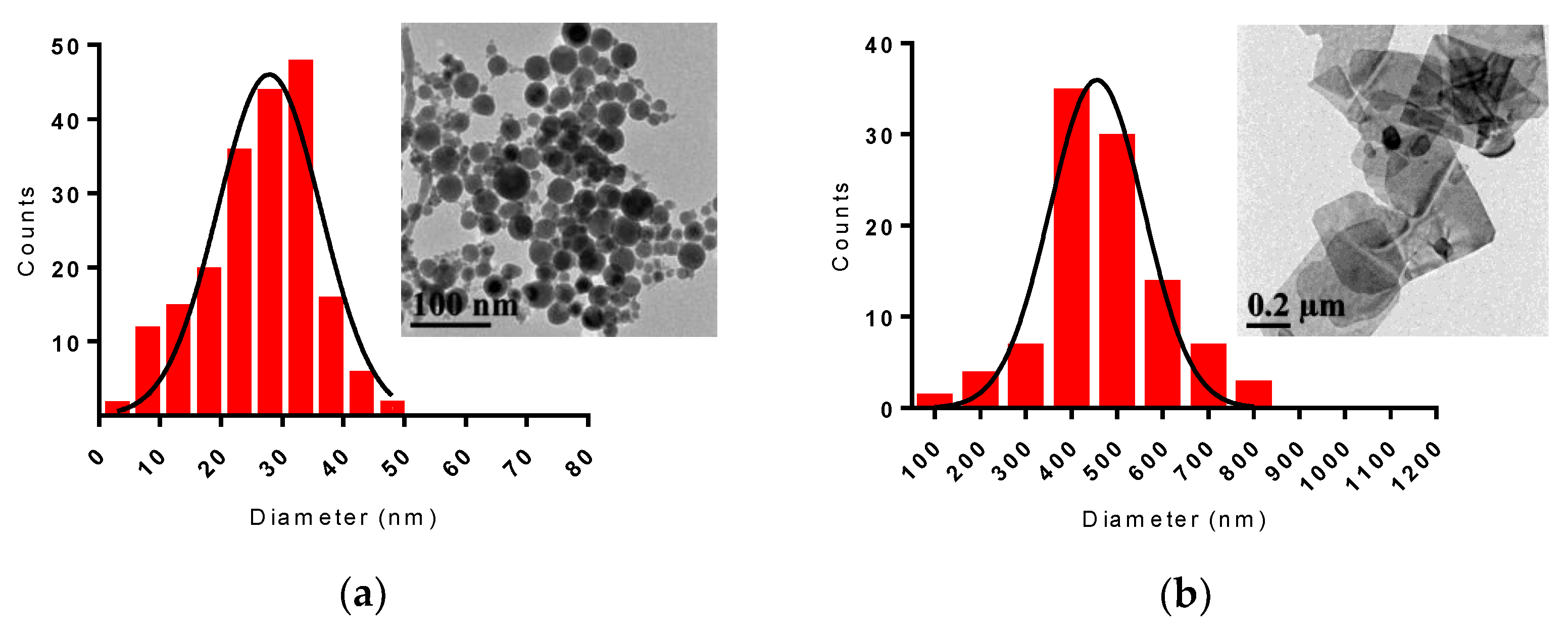 Nanomaterials 10 01463 g003 Nanomaterials 10 01463 g003
