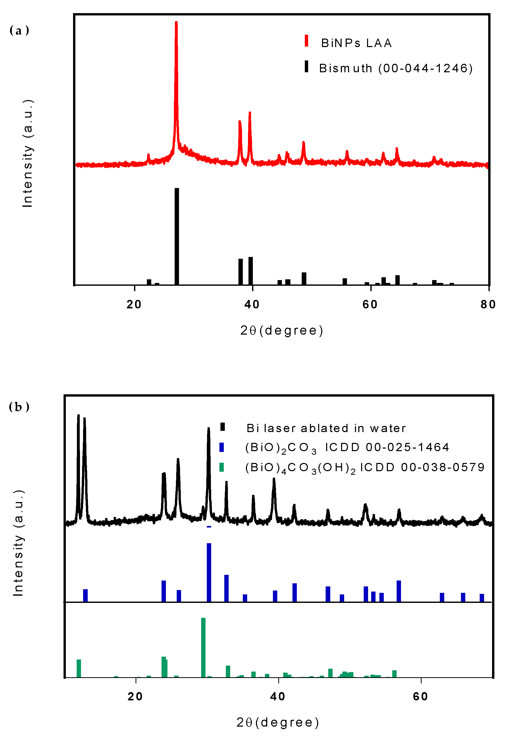 Nanomaterials 10 01463 g005 Nanomaterials 10 01463 g005