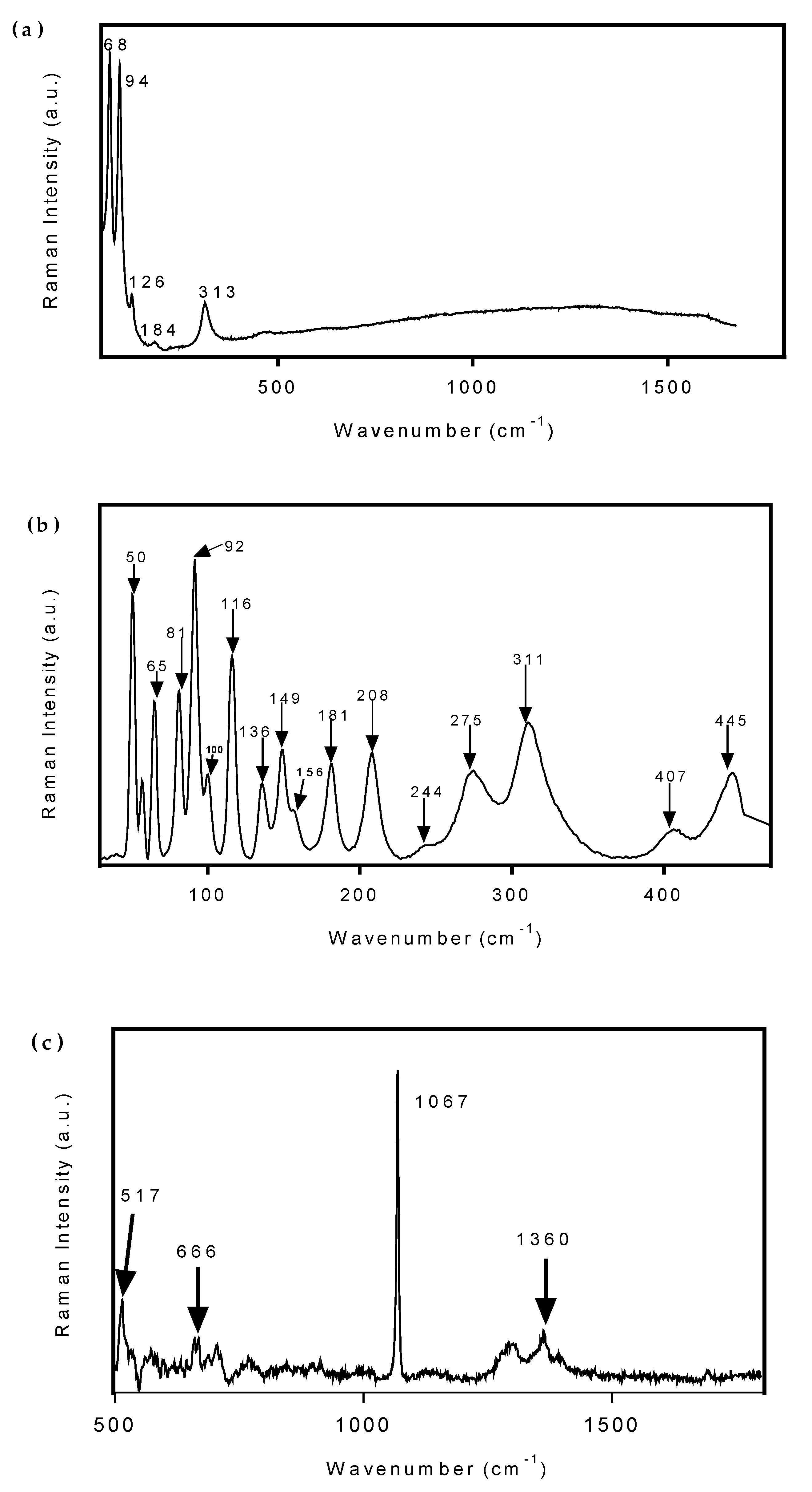 Nanomaterials 10 01463 g007 Nanomaterials 10 01463 g007