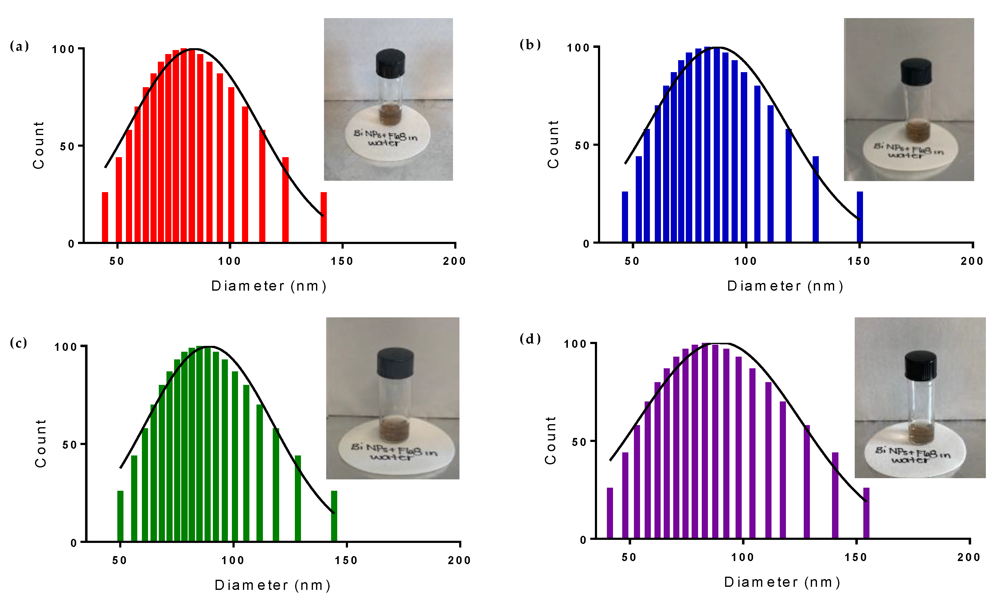 Nanomaterials 10 01463 g010 Nanomaterials 10 01463 g010