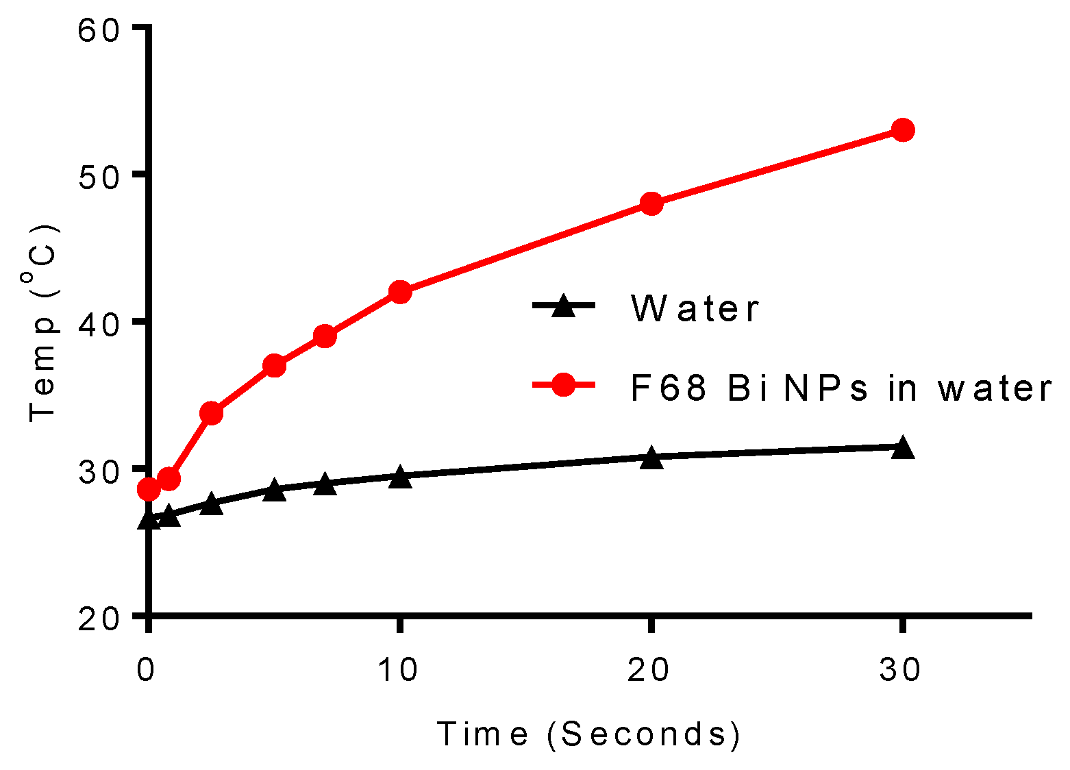 Nanomaterials 10 01463 g012 Nanomaterials 10 01463 g012