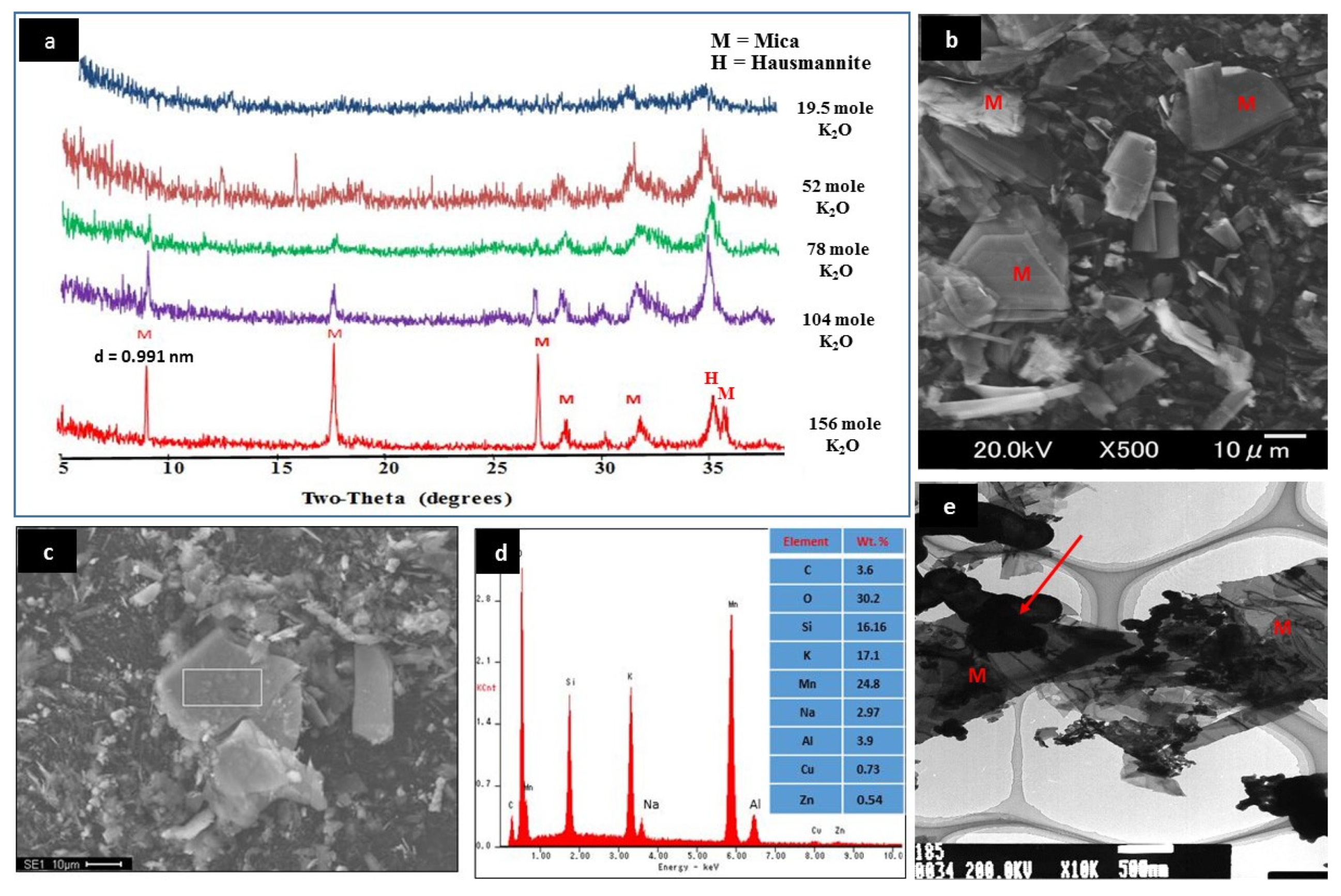Nanomaterials 10 01464 g001 Nanomaterials 10 01464 g001