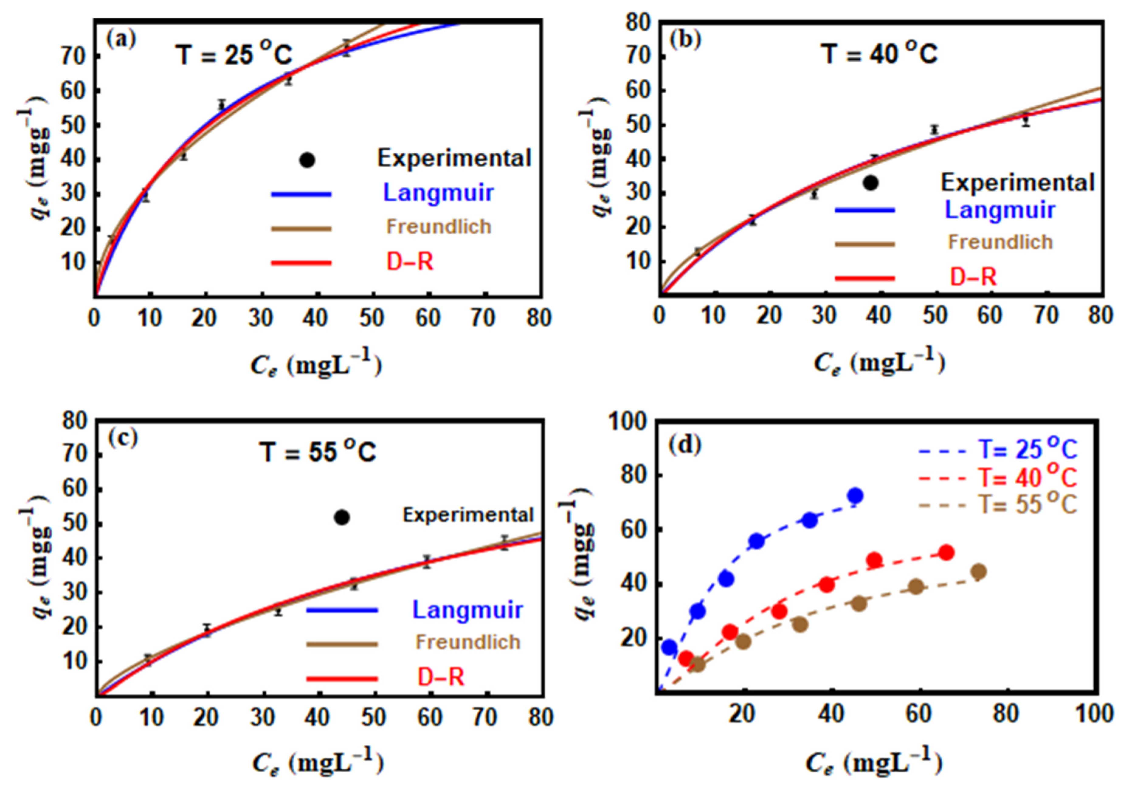 Nanomaterials 10 01464 g004 Nanomaterials 10 01464 g004