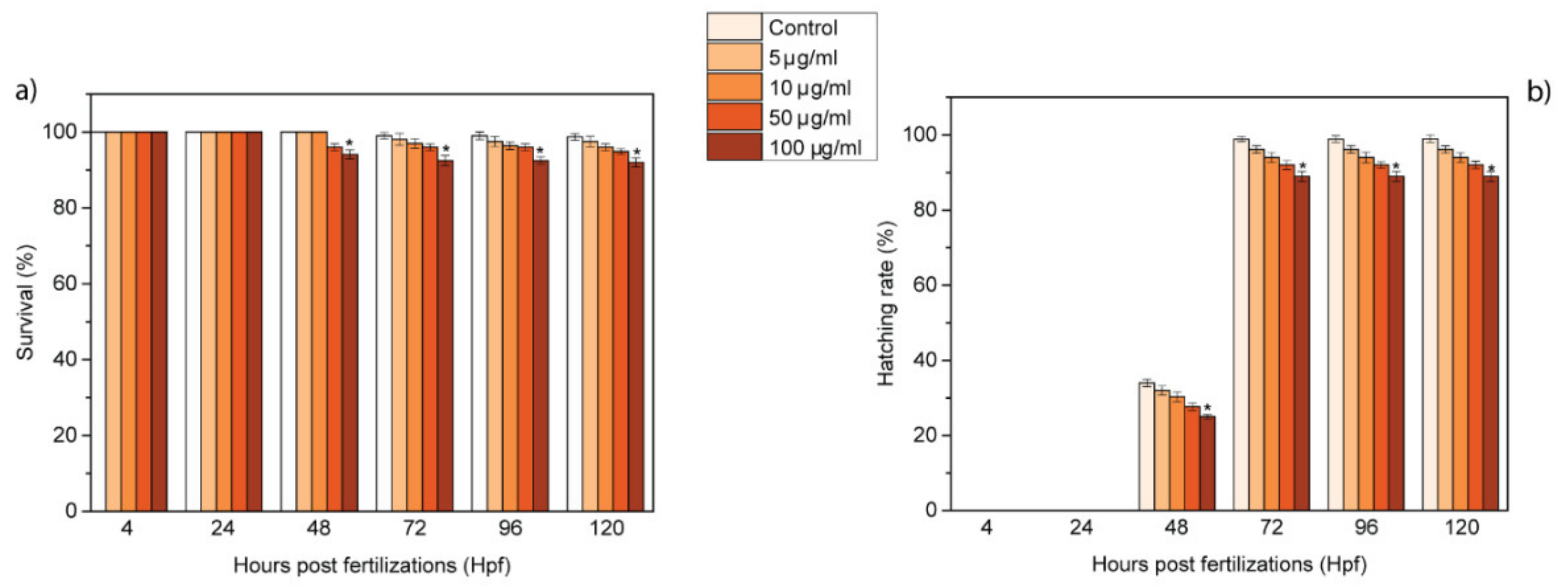 Nanomaterials 10 01472 g002