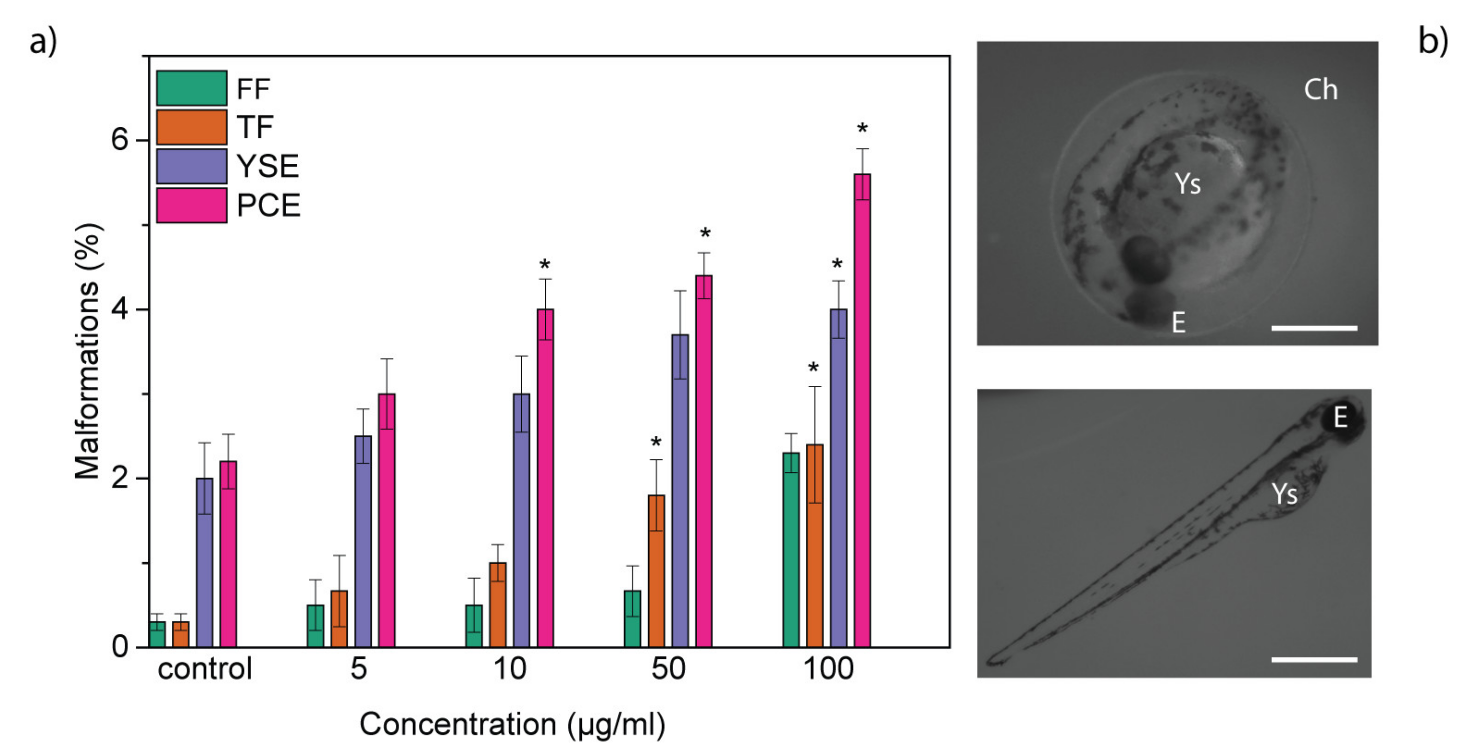 Nanomaterials 10 01472 g004