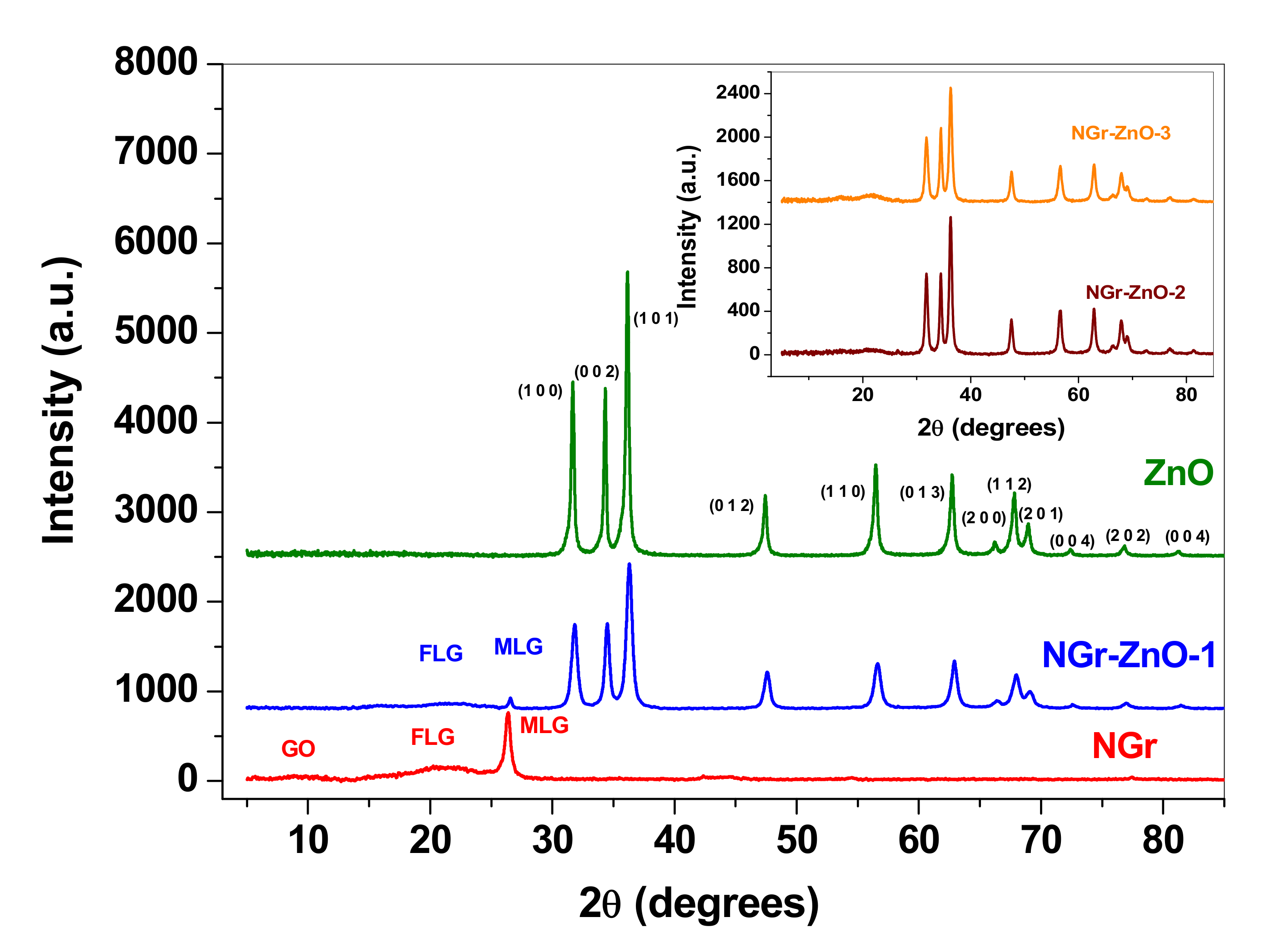 Nanomaterials 10 01473 g003 Nanomaterials 10 01473 g003