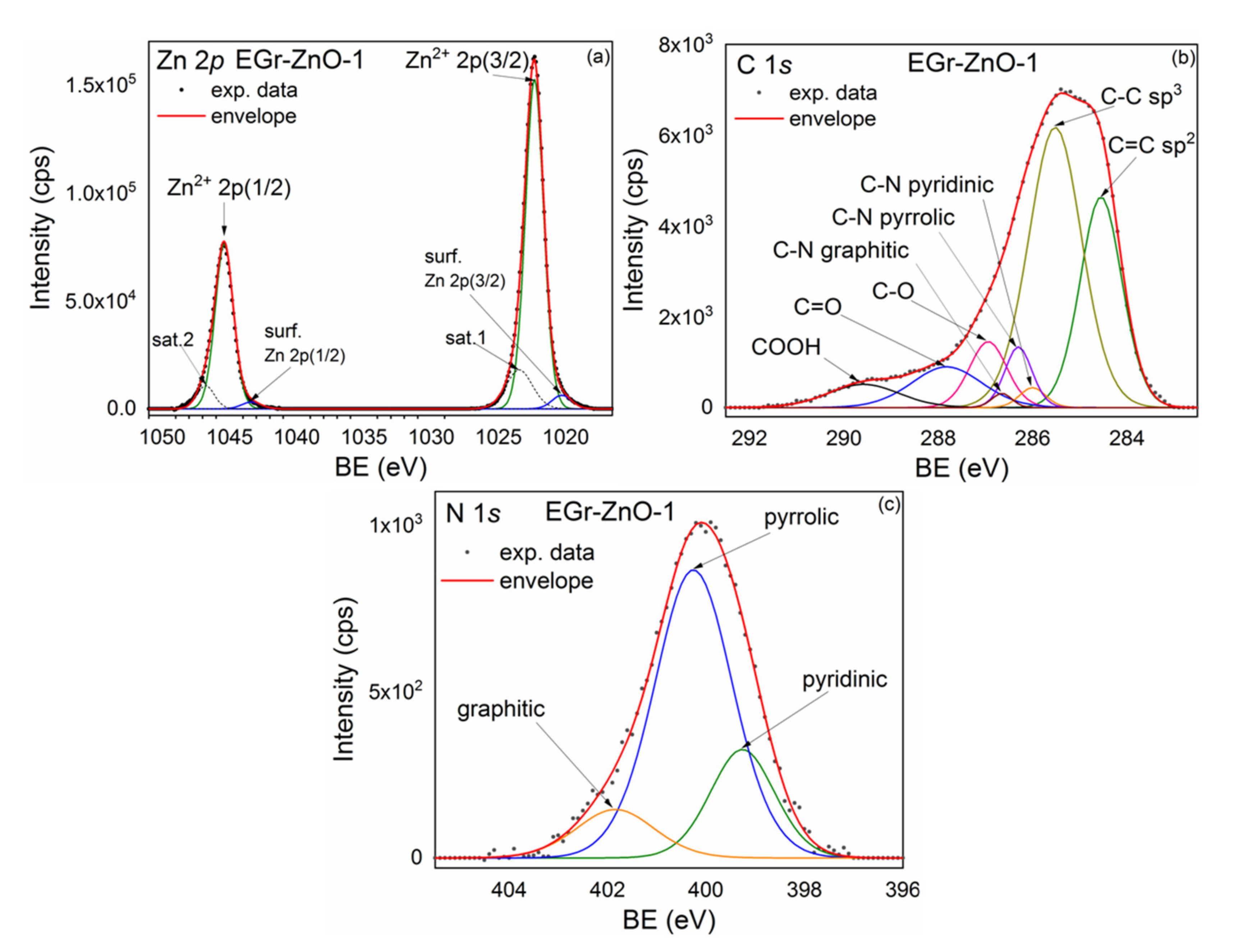 Nanomaterials 10 01473 g006 Nanomaterials 10 01473 g006