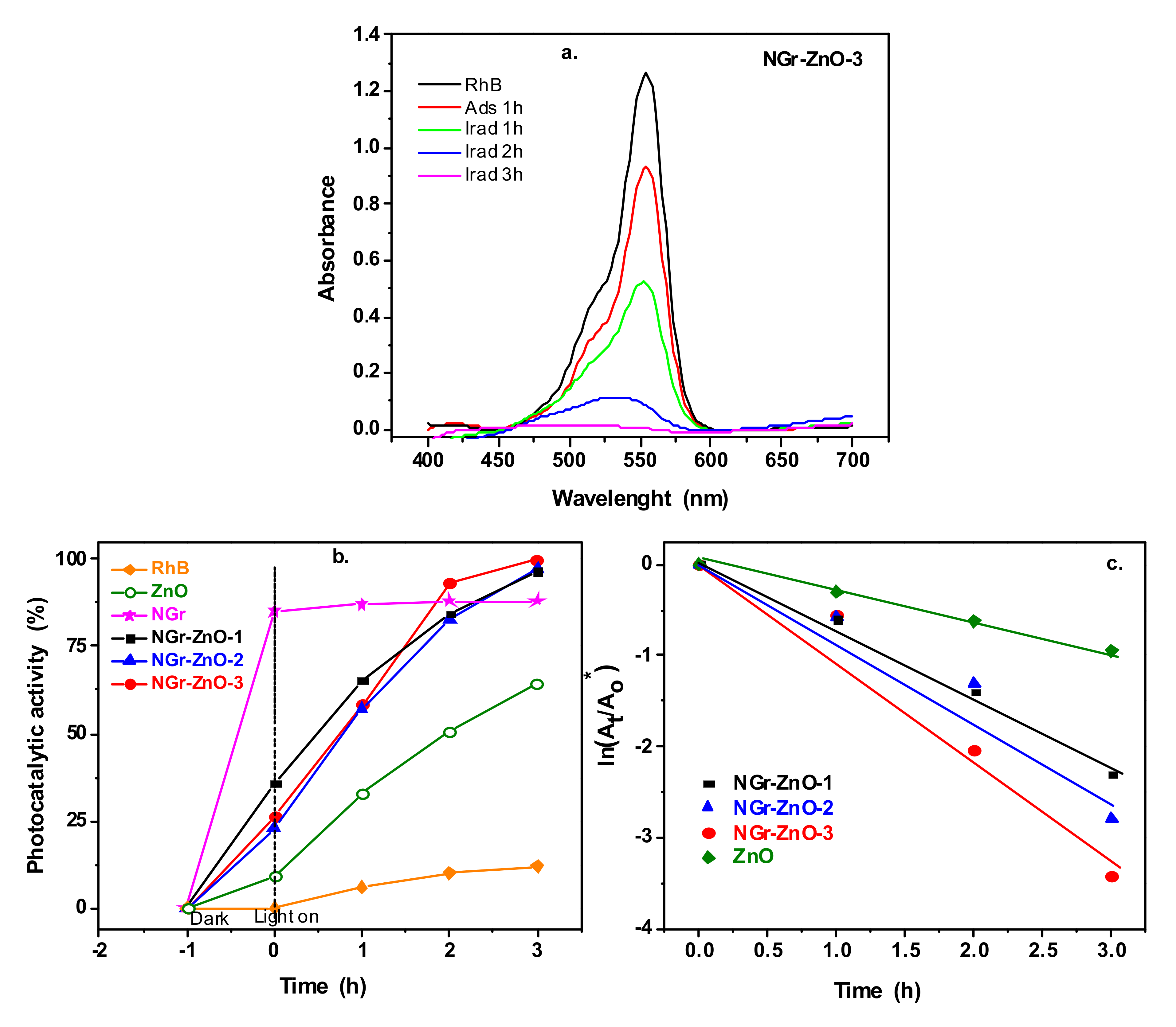 Nanomaterials 10 01473 g007 Nanomaterials 10 01473 g007