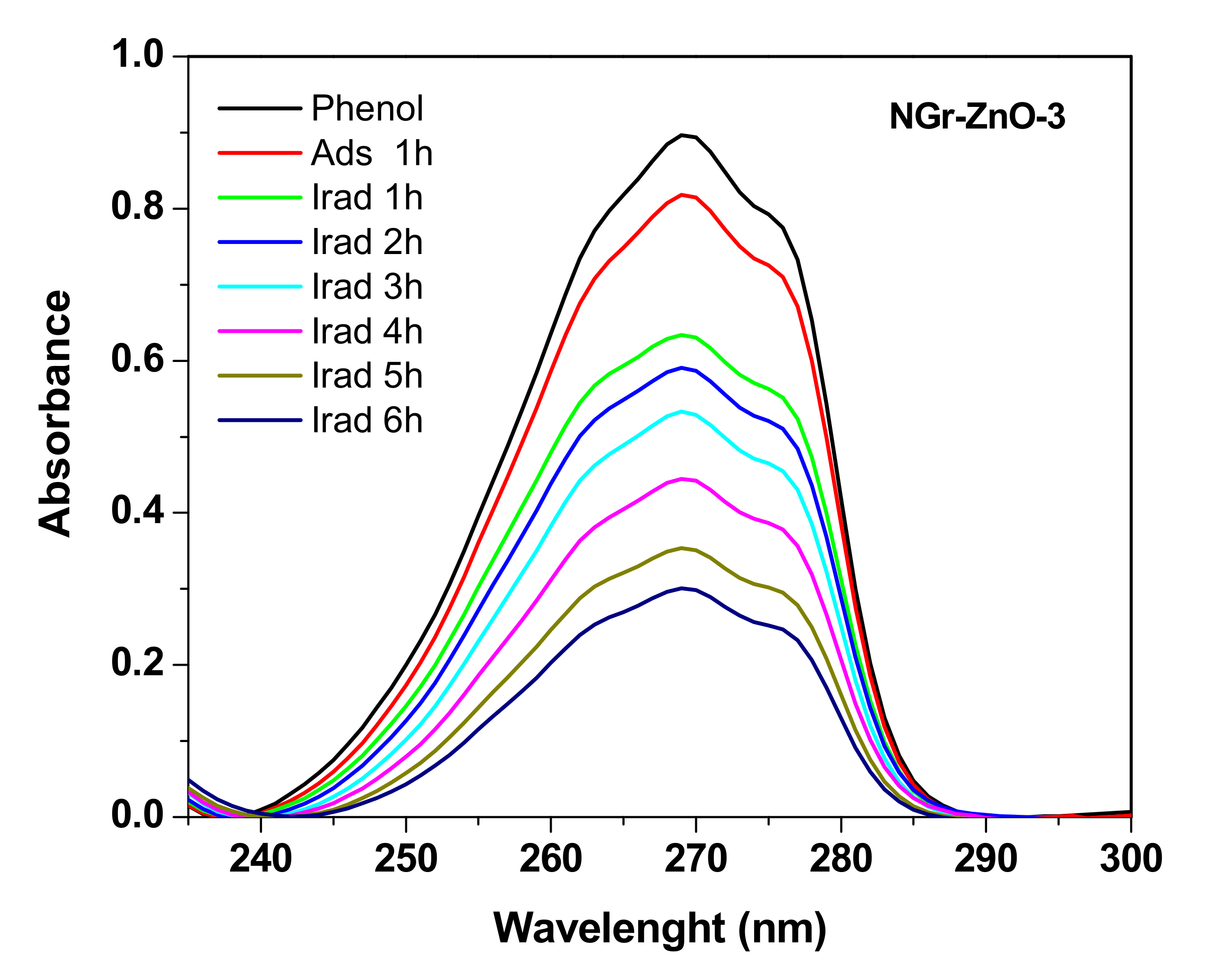Nanomaterials 10 01473 g008 Nanomaterials 10 01473 g008