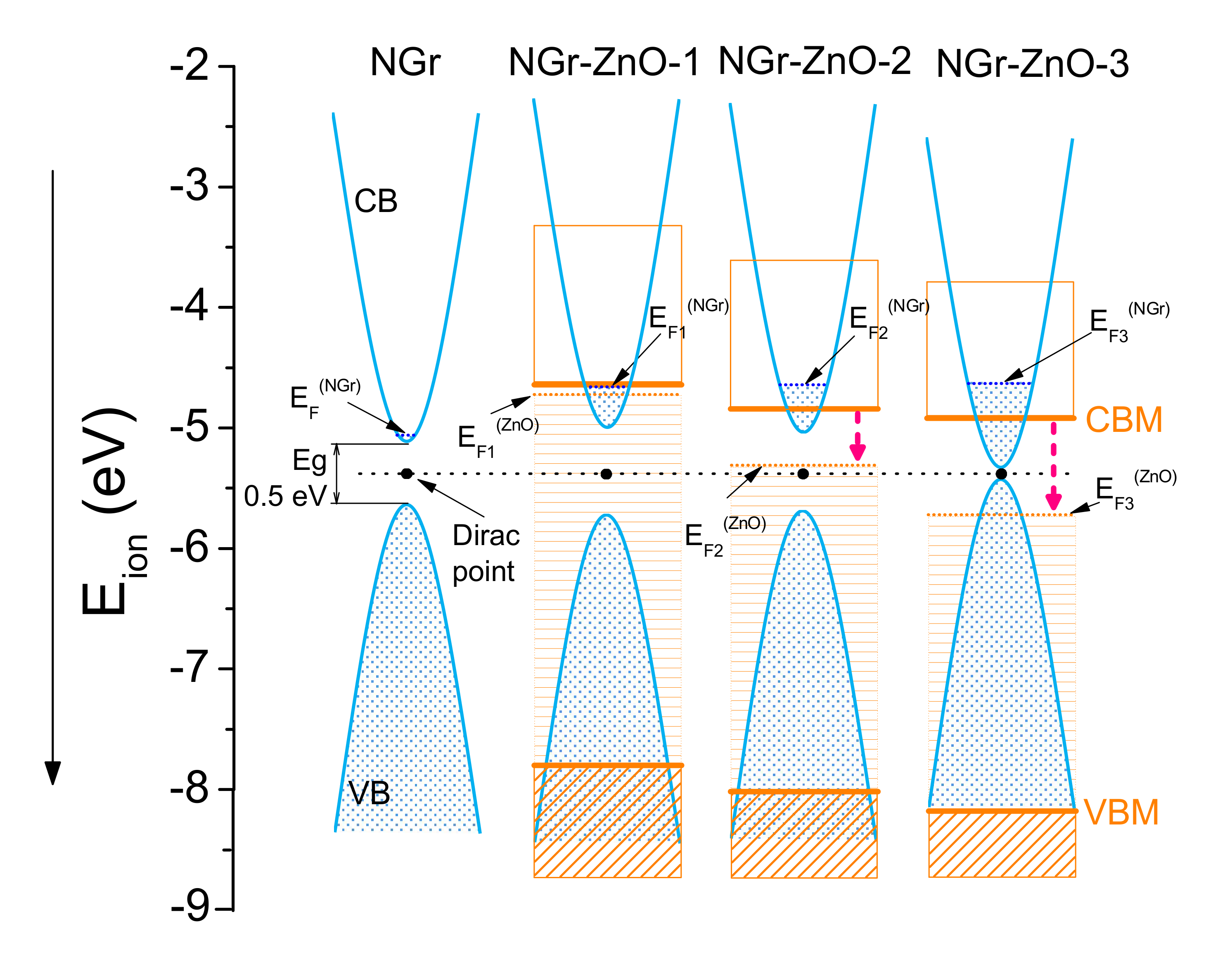 Nanomaterials 10 01473 g010 Nanomaterials 10 01473 g010