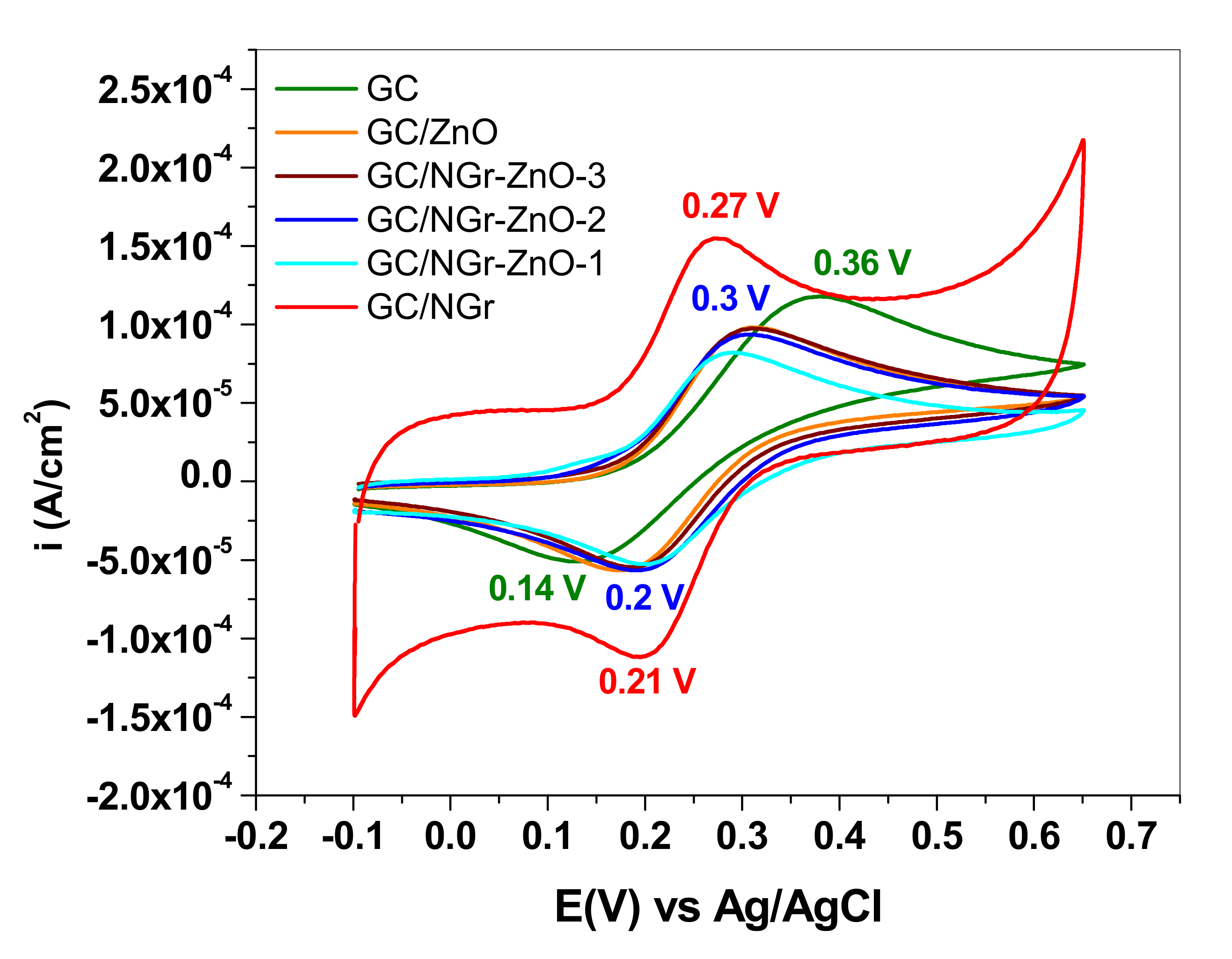 Nanomaterials 10 01473 g012 Nanomaterials 10 01473 g012