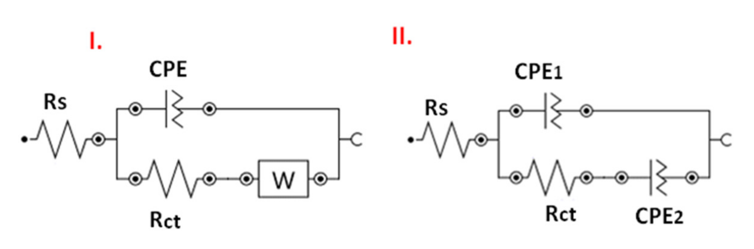 Nanomaterials 10 01473 g014 Nanomaterials 10 01473 g014