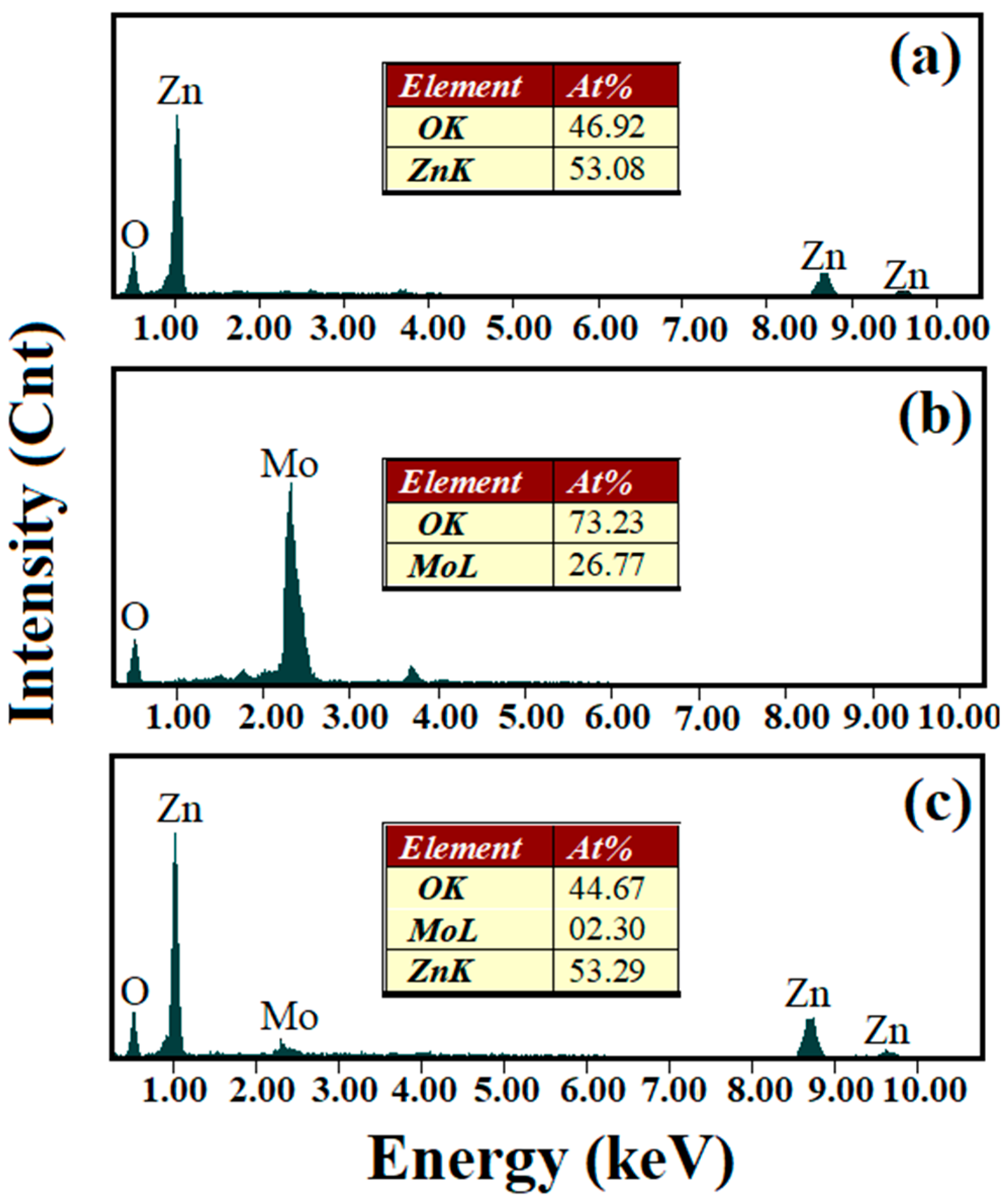 Nanomaterials 10 01476 g003 Nanomaterials 10 01476 g003