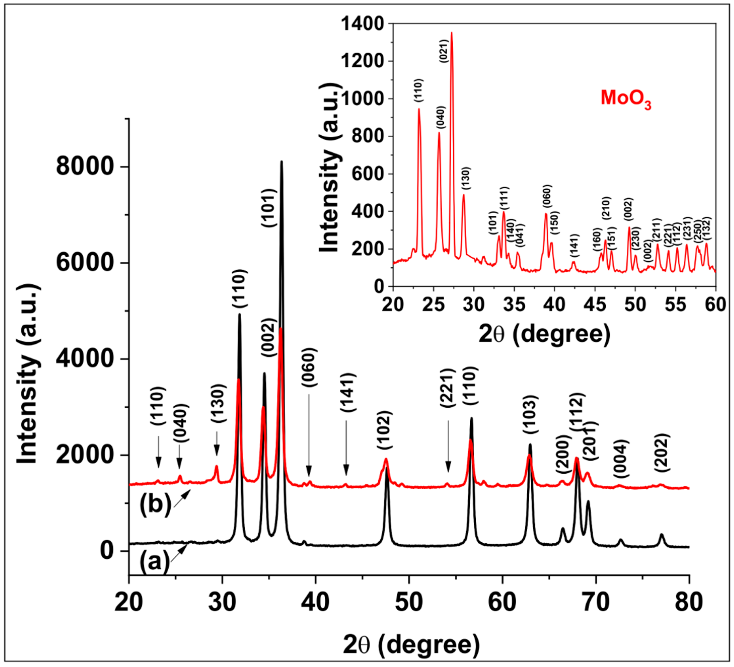 Nanomaterials 10 01476 g004 Nanomaterials 10 01476 g004
