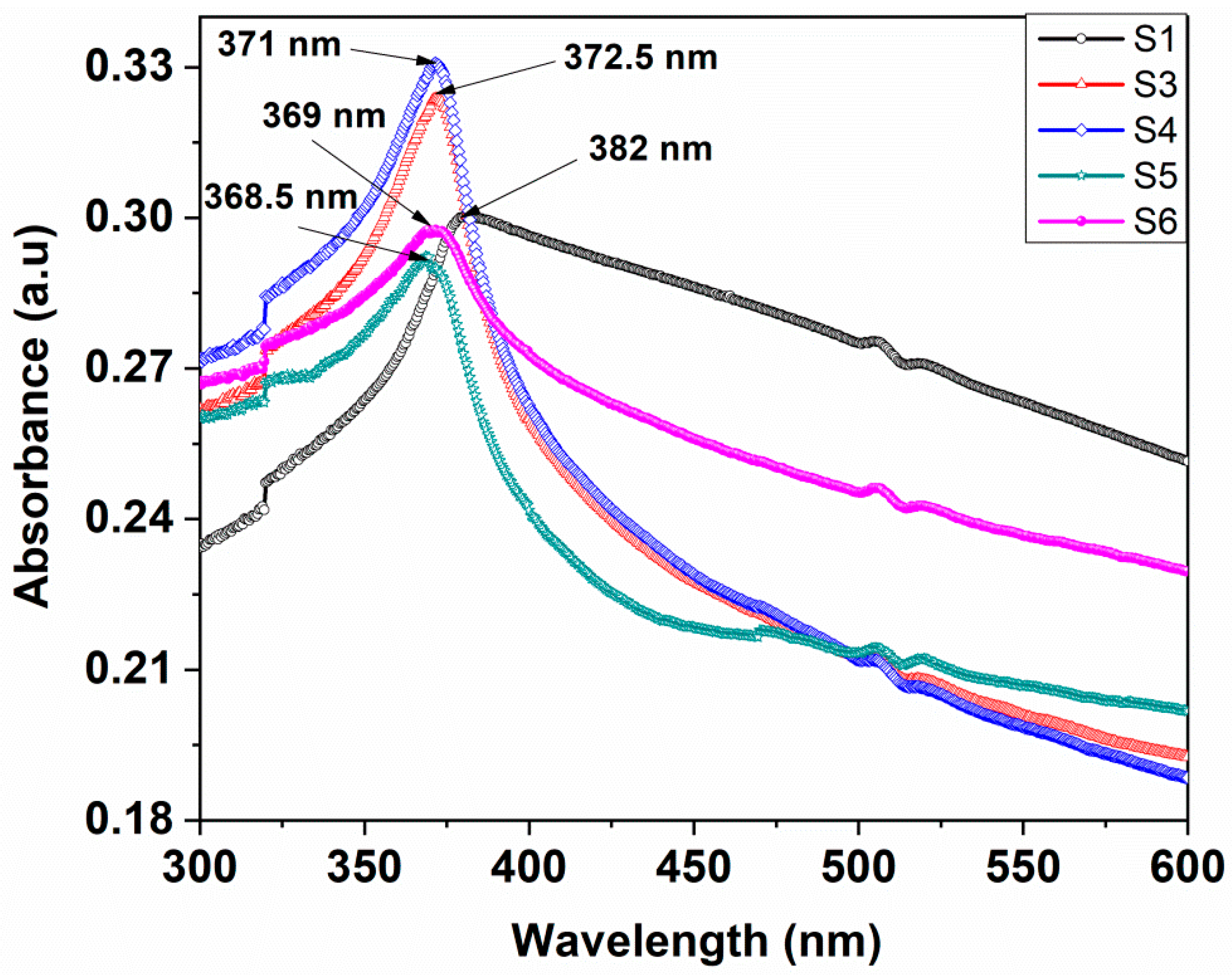 Nanomaterials 10 01476 g005 Nanomaterials 10 01476 g005
