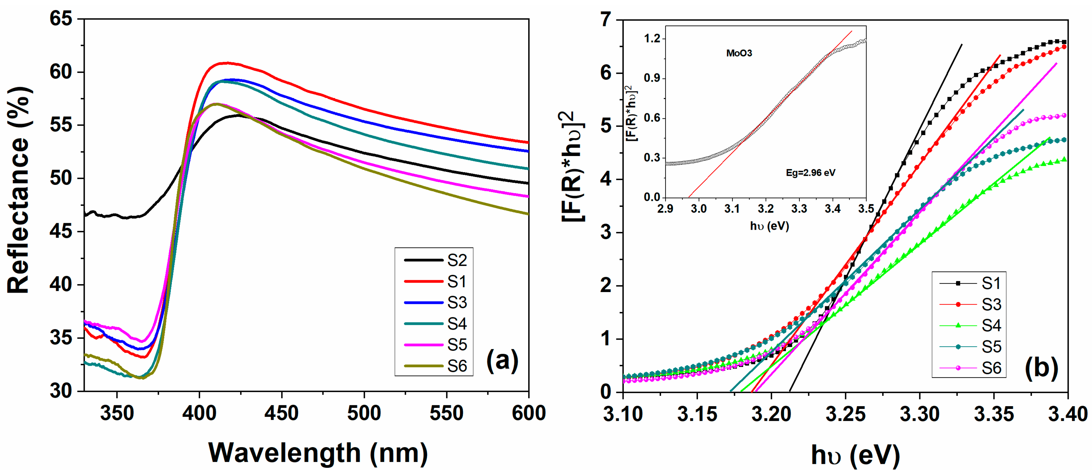 Nanomaterials 10 01476 g006 Nanomaterials 10 01476 g006