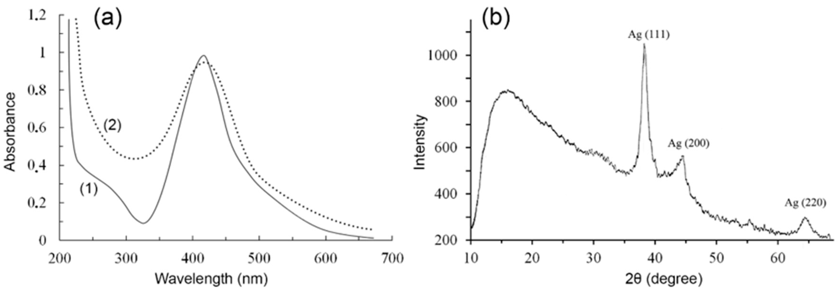 Nanomaterials 10 01477 g004