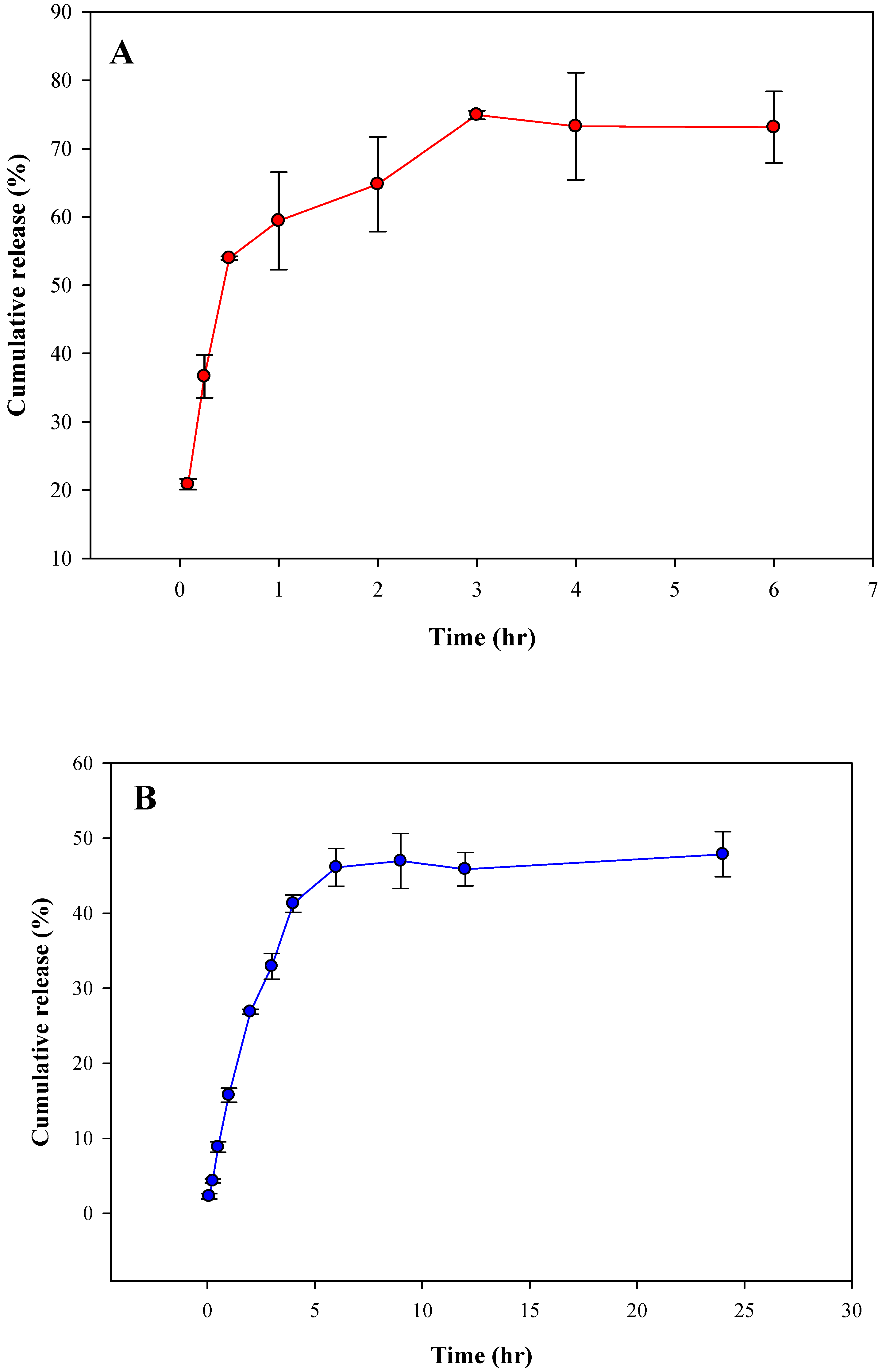Nanomaterials 10 01478 g007 Nanomaterials 10 01478 g007