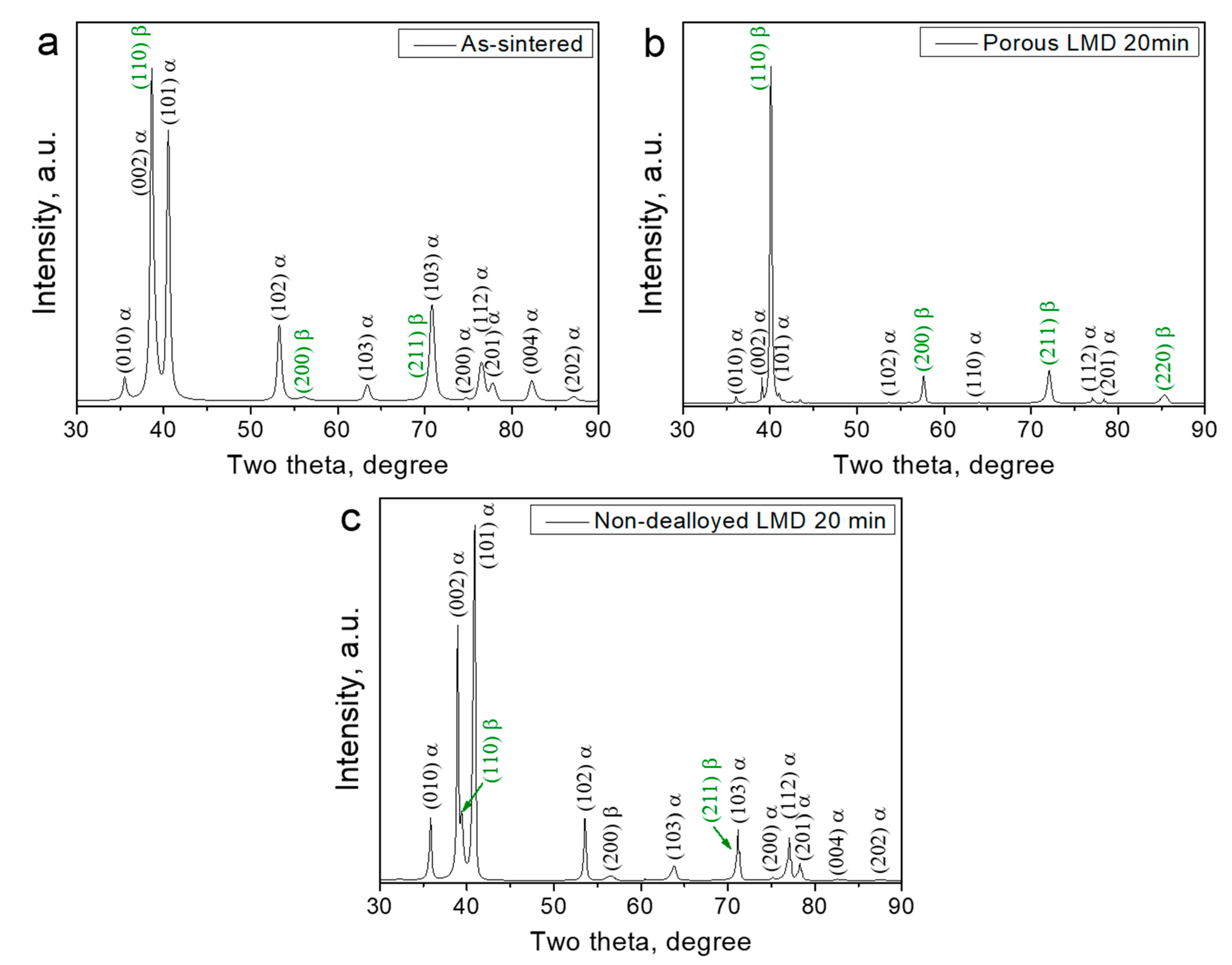 Nanomaterials 10 01479 g001