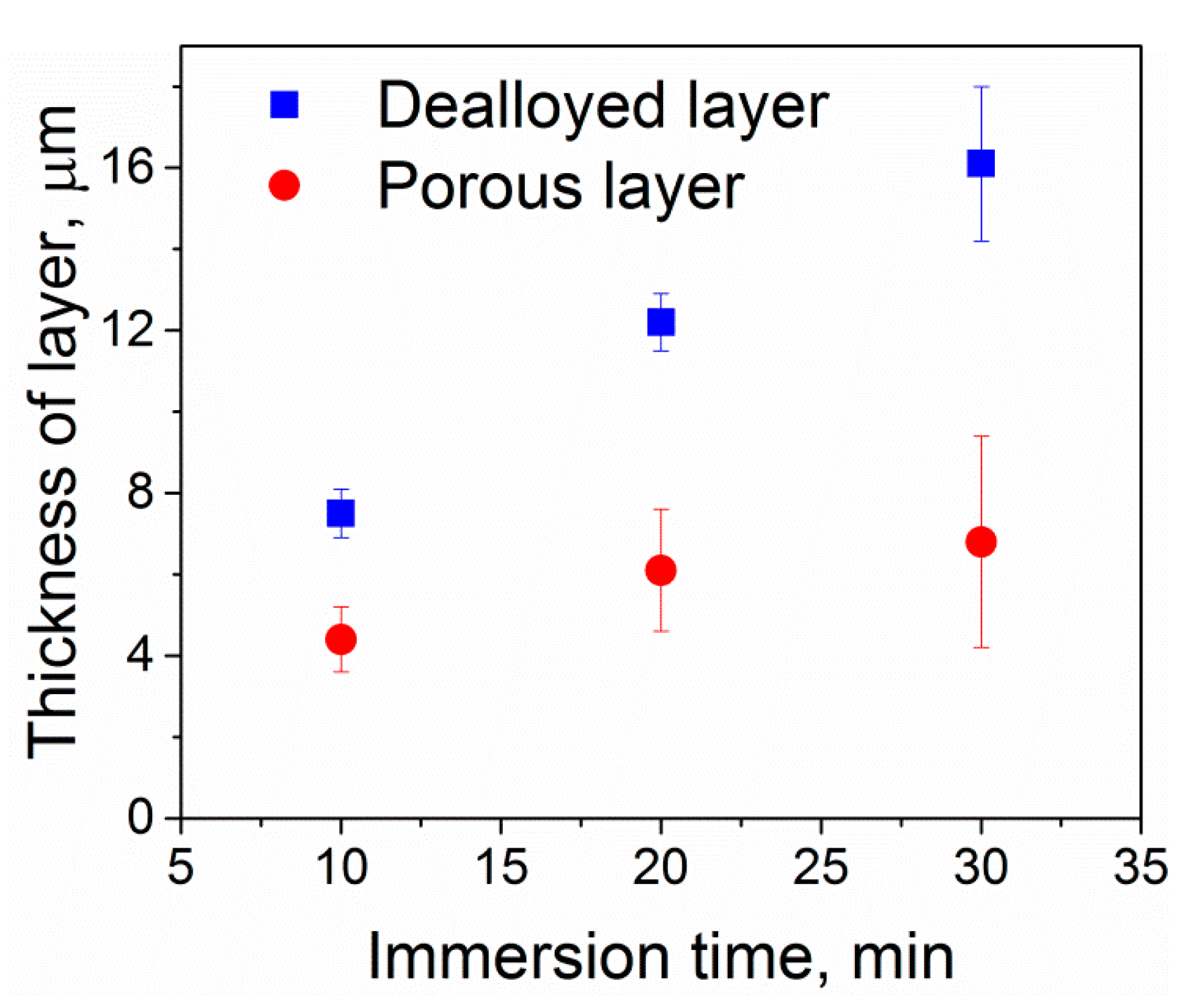 Nanomaterials 10 01479 g005