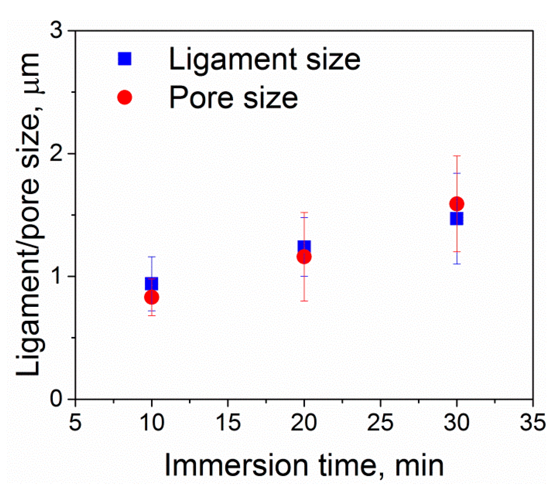 Nanomaterials 10 01479 g006