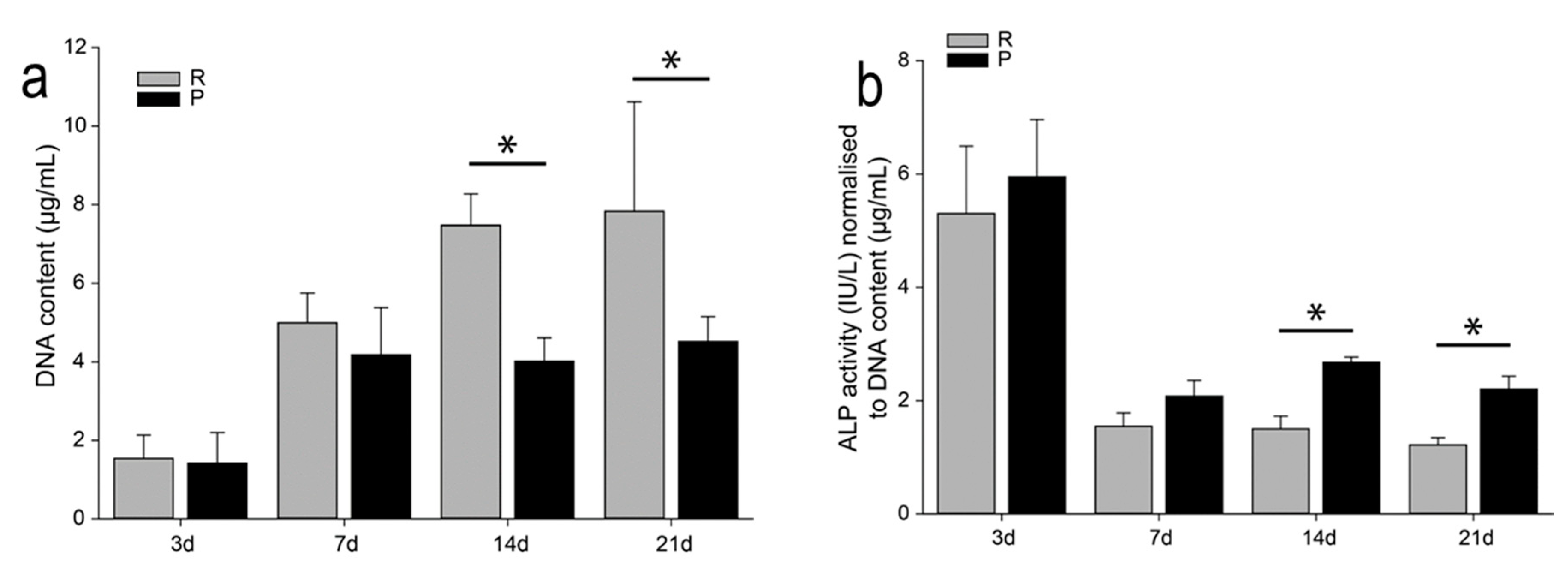 Nanomaterials 10 01479 g009
