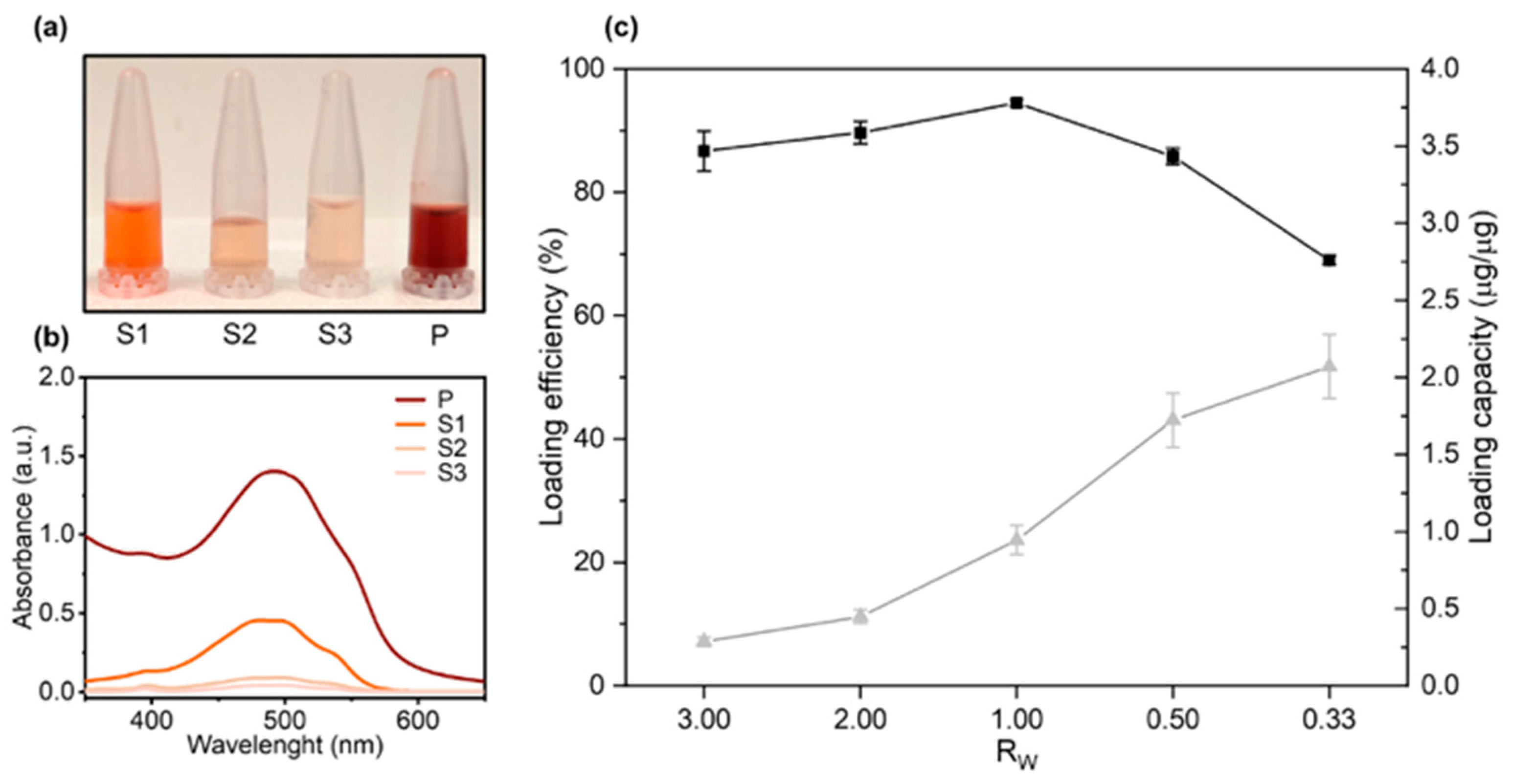 Nanomaterials 10 01482 g001