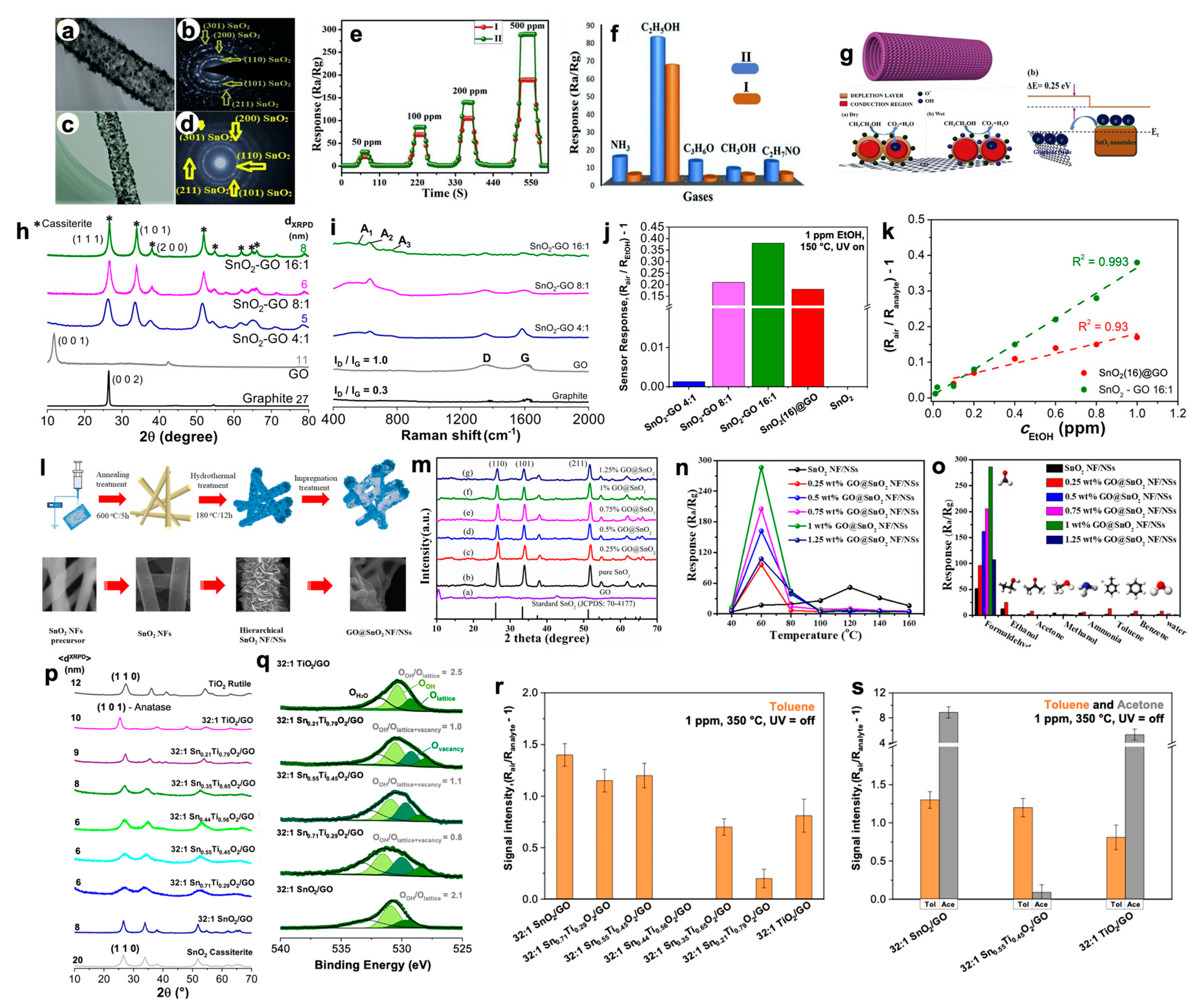 Nanomaterials 10 01485 g005 Nanomaterials 10 01485 g005