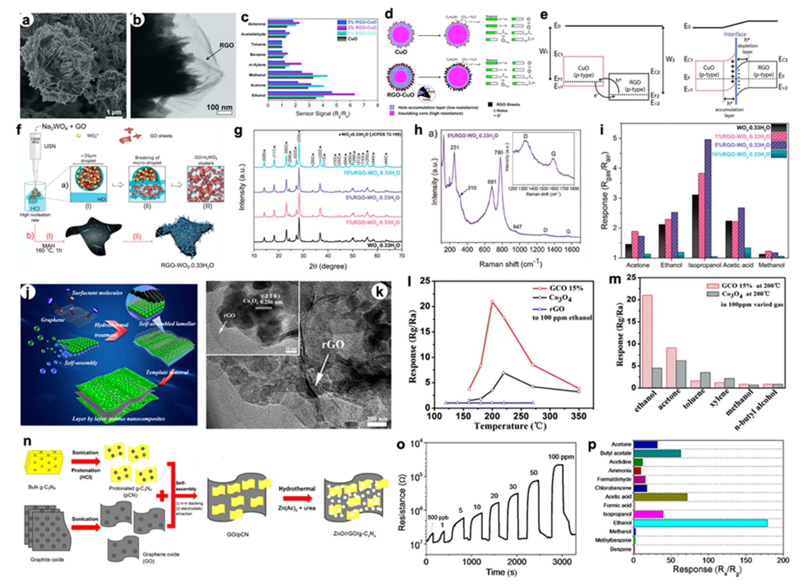 Nanomaterials 10 01485 g007 Nanomaterials 10 01485 g007