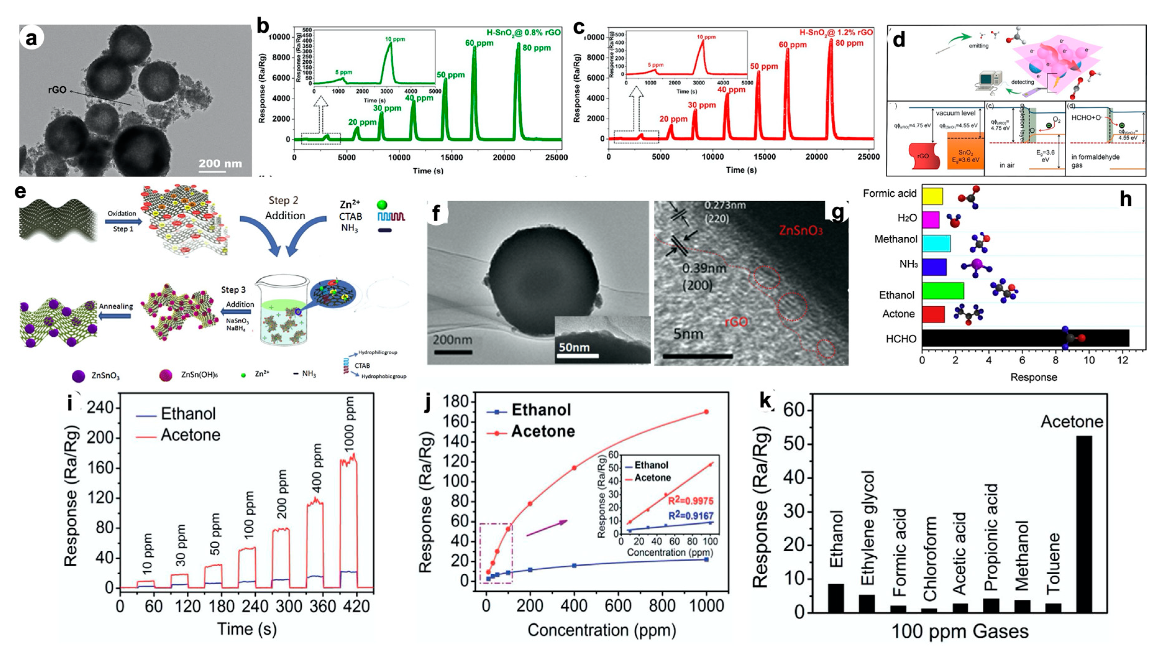 Nanomaterials 10 01485 g008 Nanomaterials 10 01485 g008
