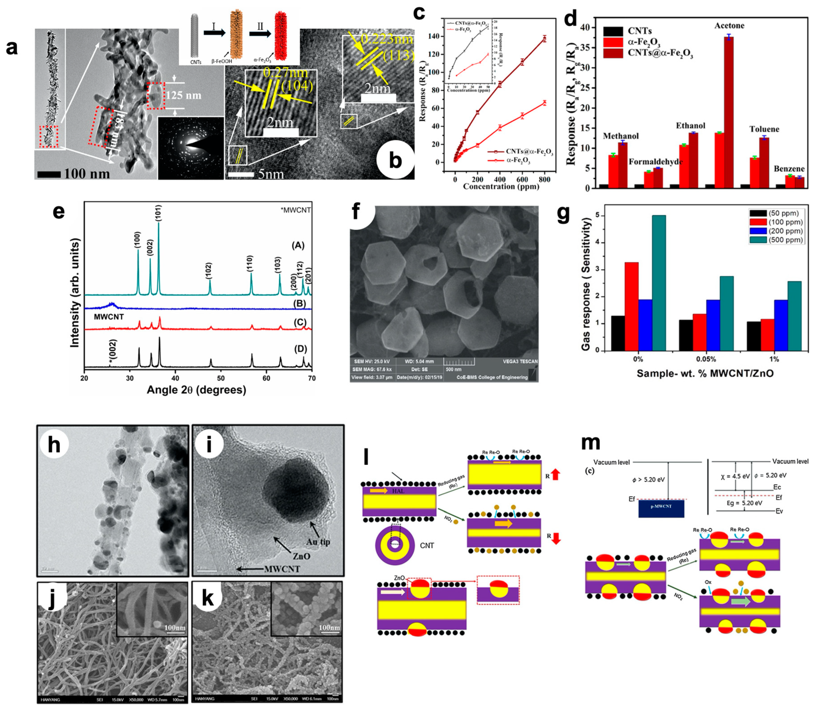 Nanomaterials 10 01485 g010 Nanomaterials 10 01485 g010
