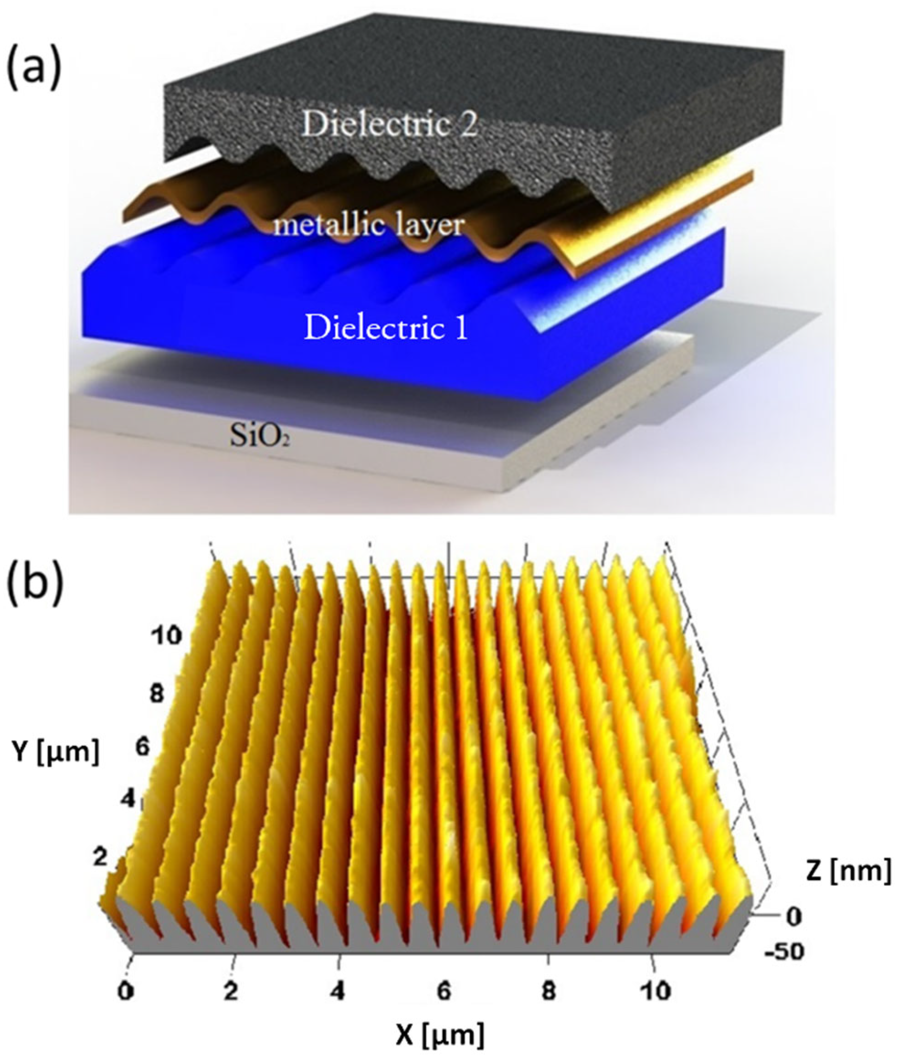 Nanomaterials 10 01490 g001