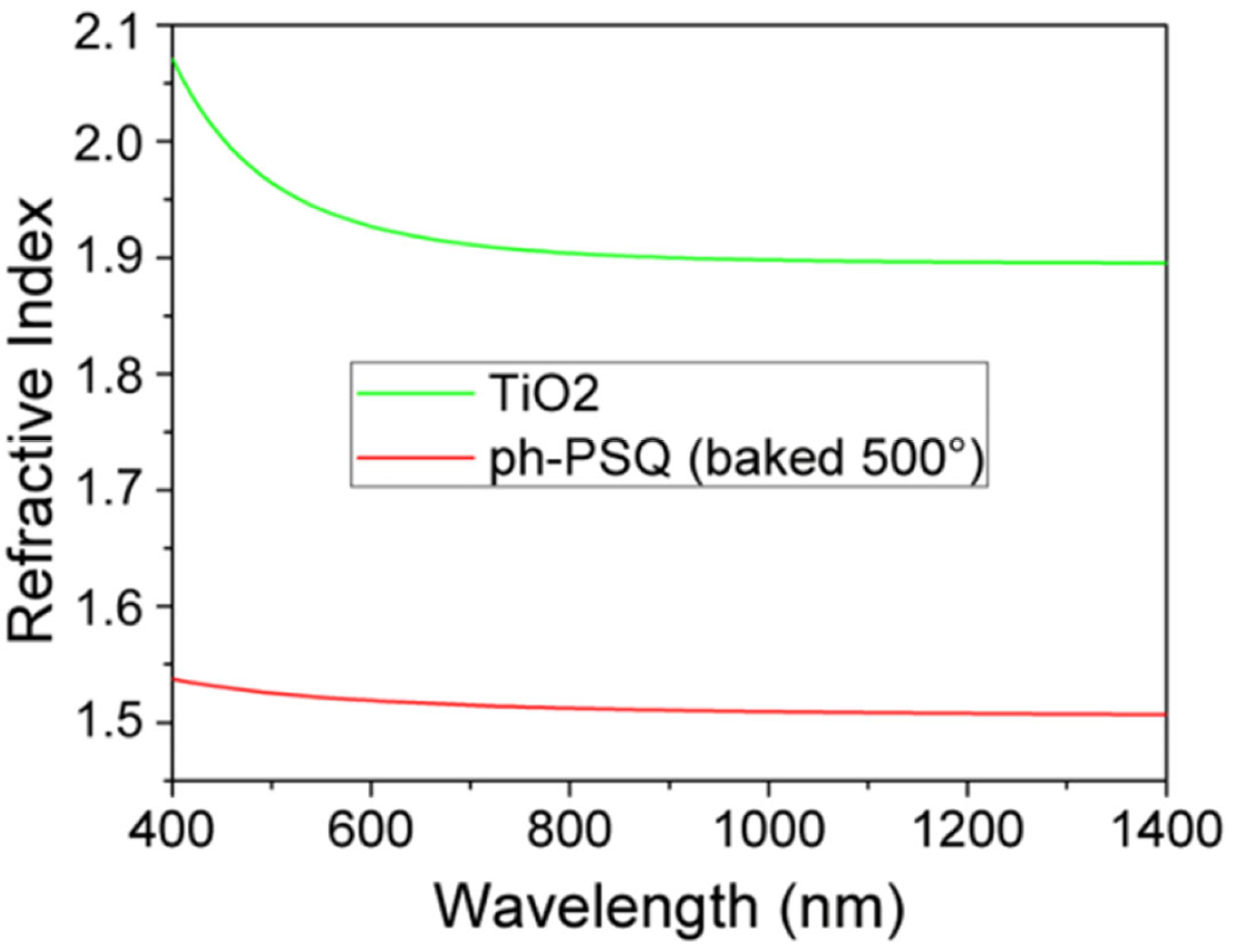 Nanomaterials 10 01490 g002