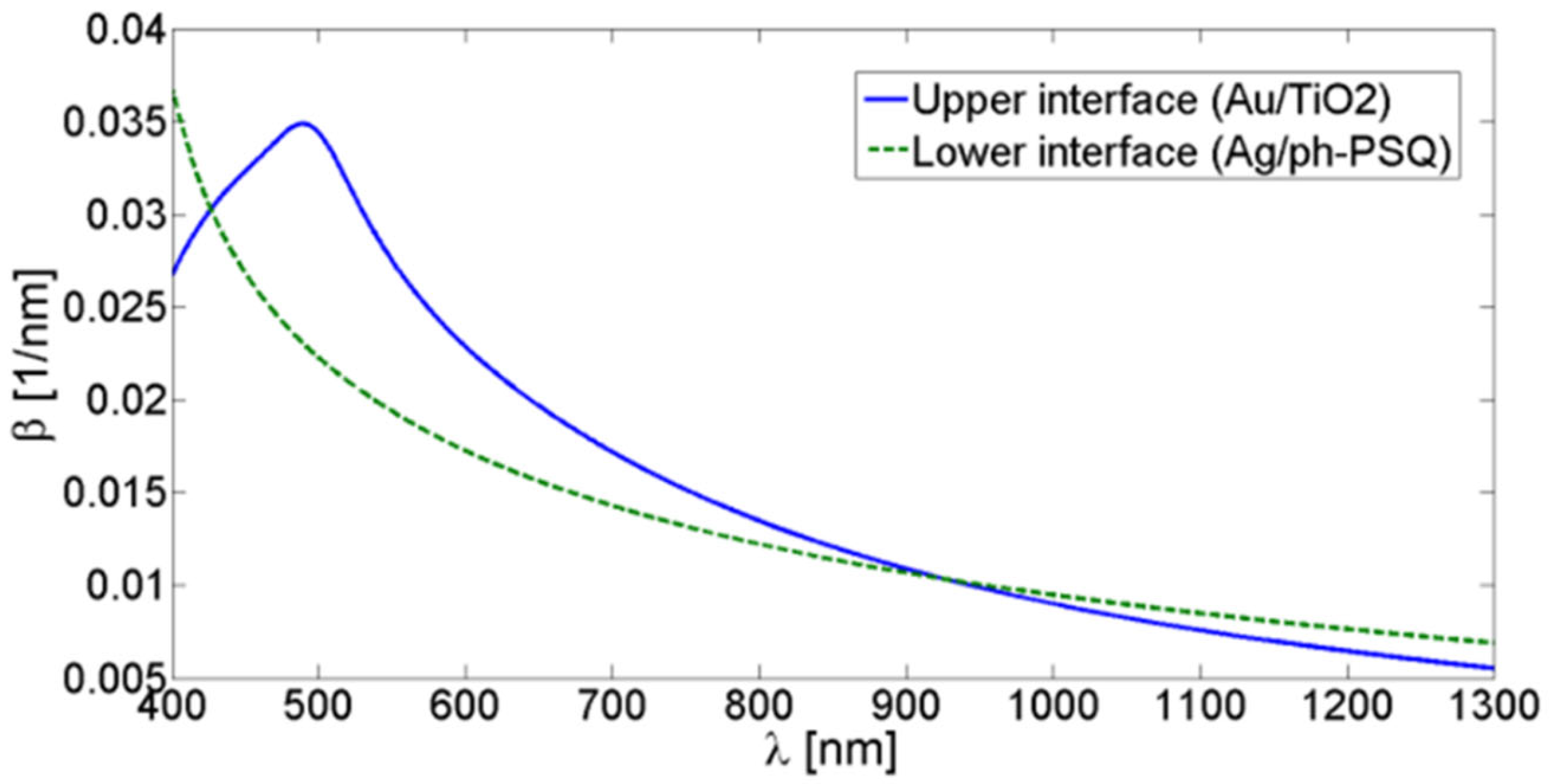 Nanomaterials 10 01490 g003