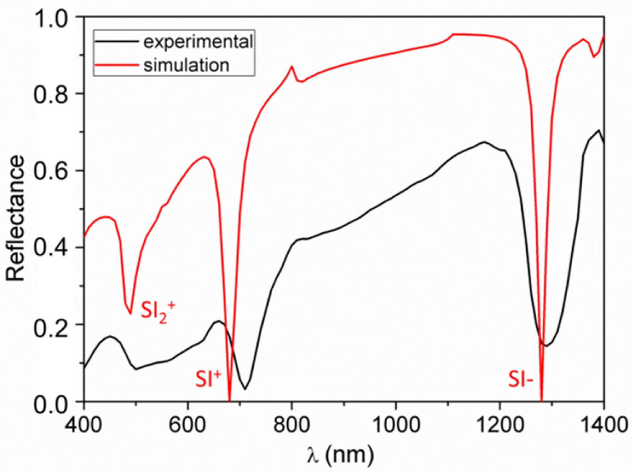 Nanomaterials 10 01490 g004