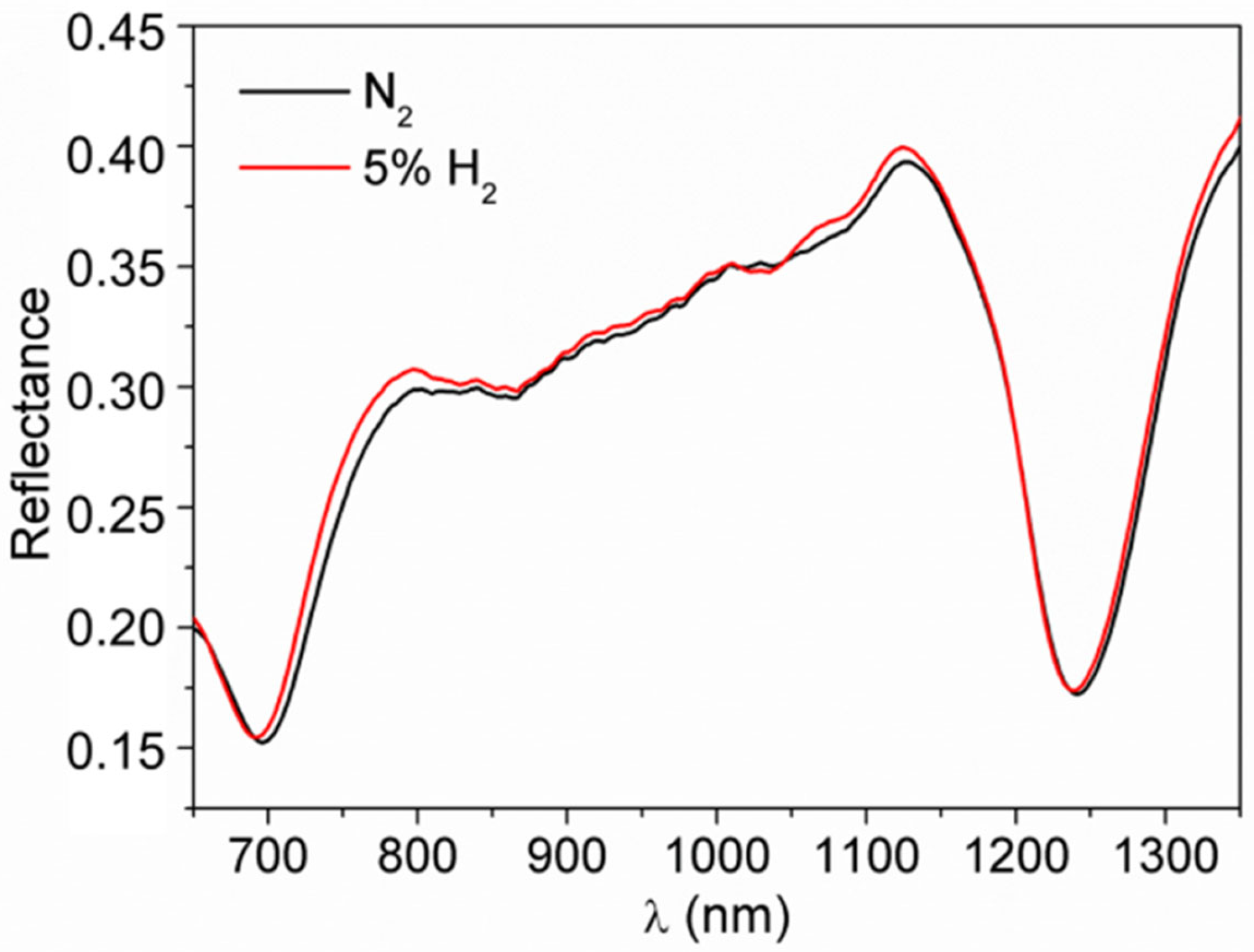 Nanomaterials 10 01490 g005