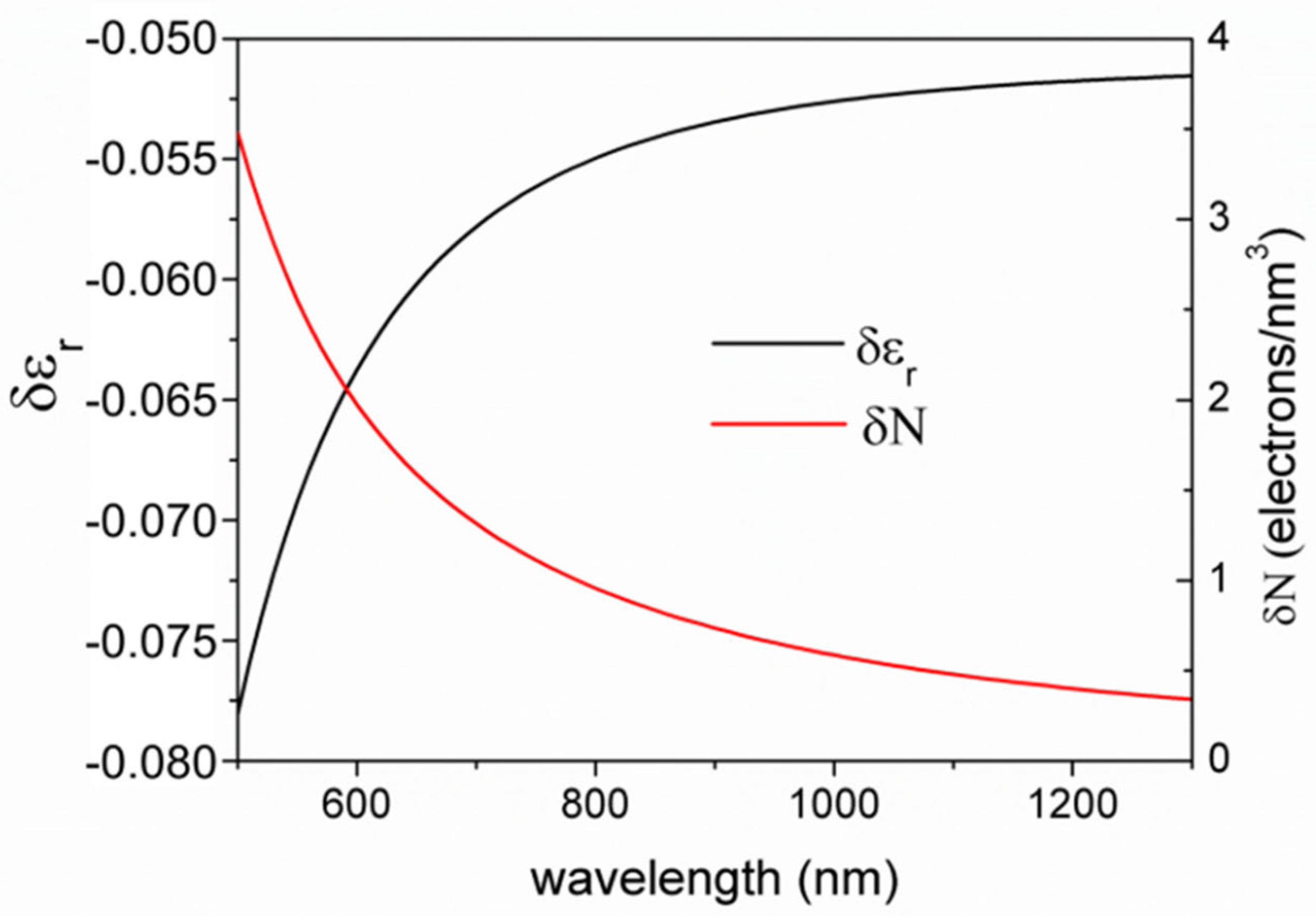 Nanomaterials 10 01490 g007