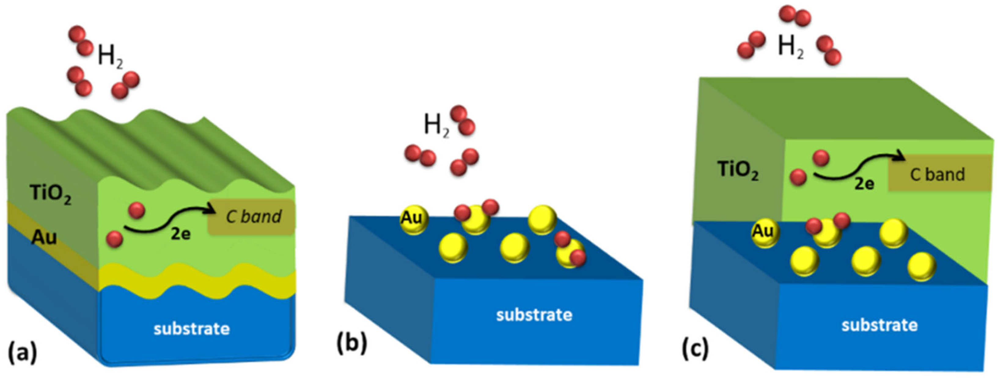 Nanomaterials 10 01490 g008