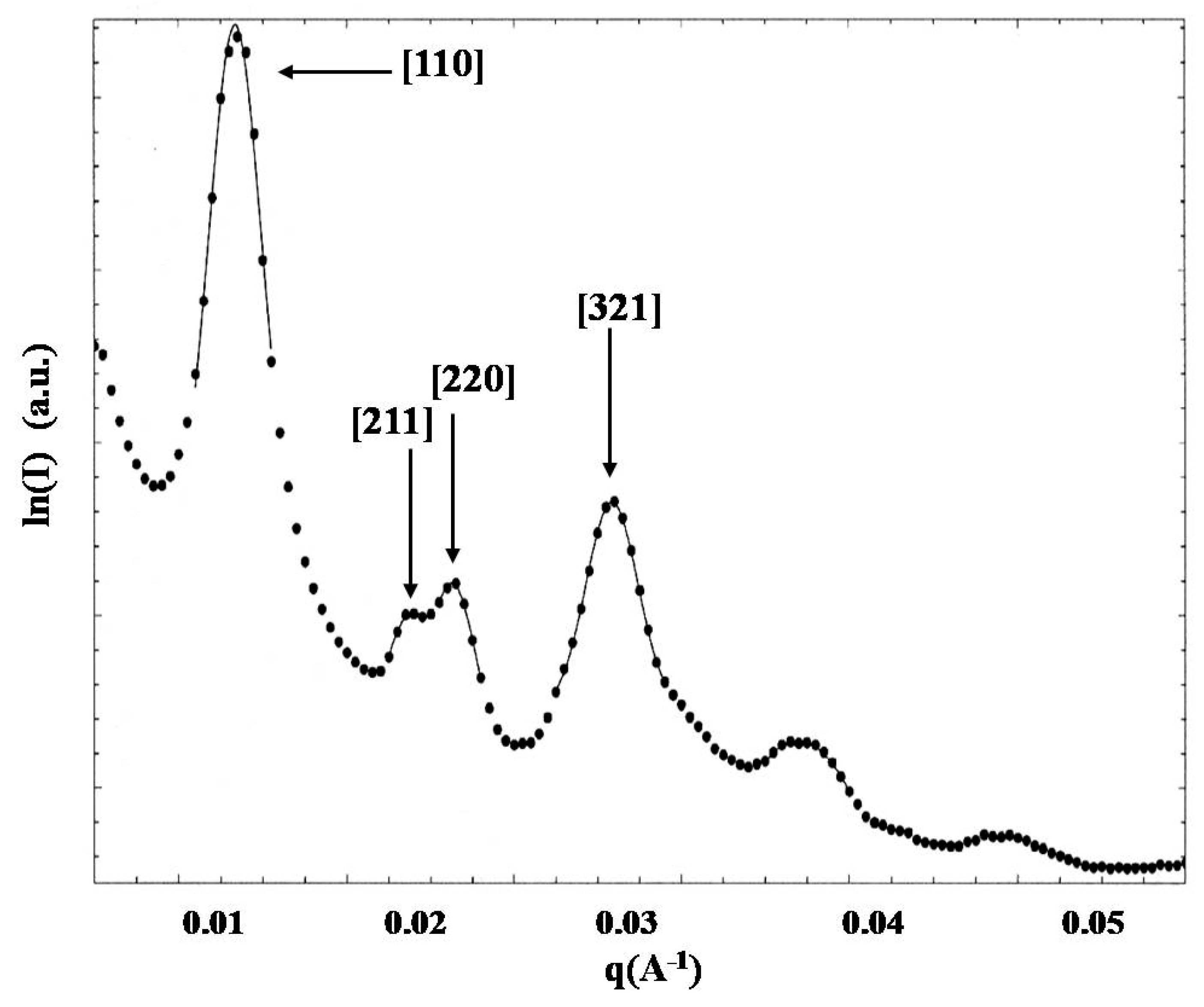 Nanomaterials 10 01497 g005