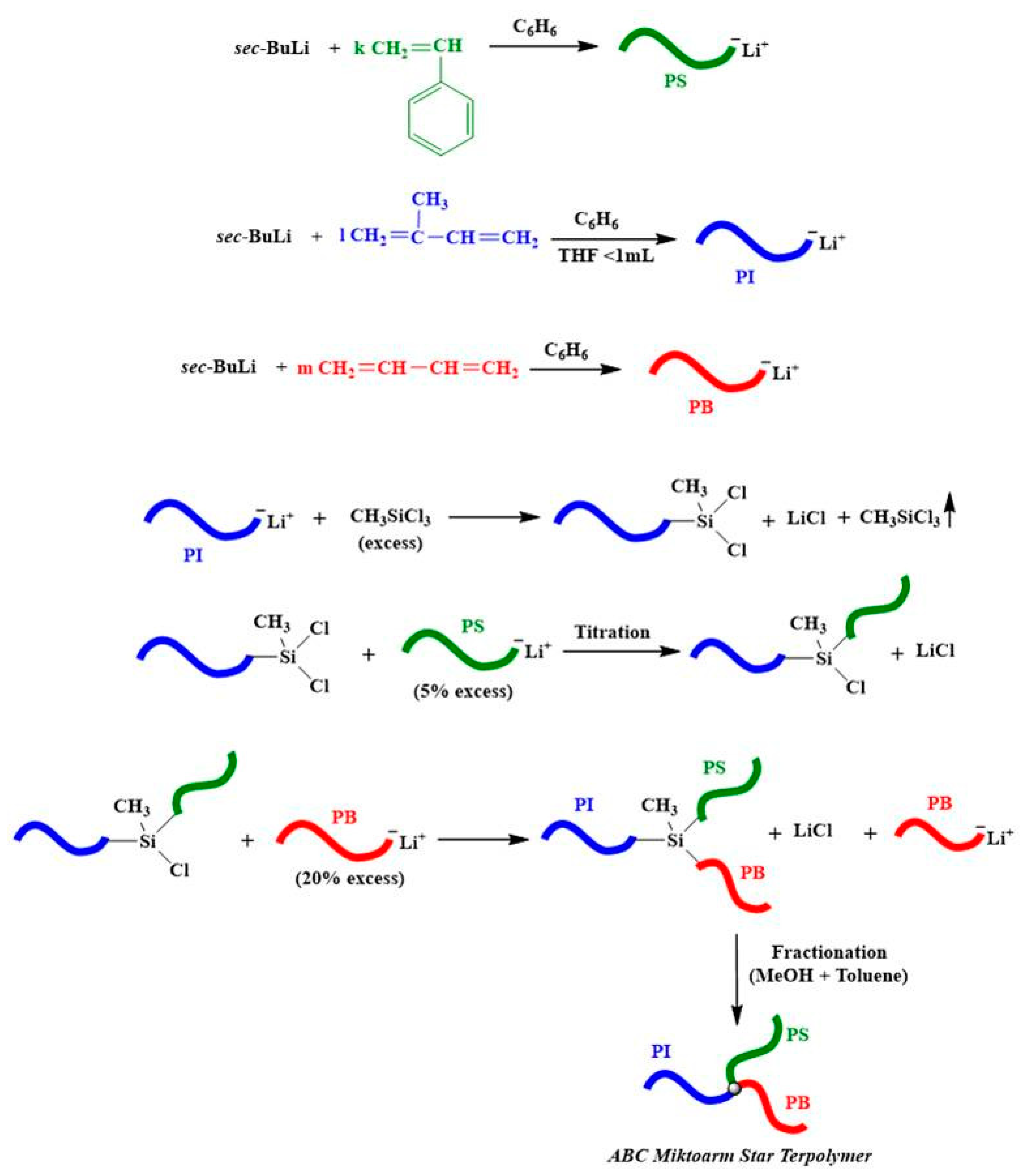 Nanomaterials 10 01497 sch001