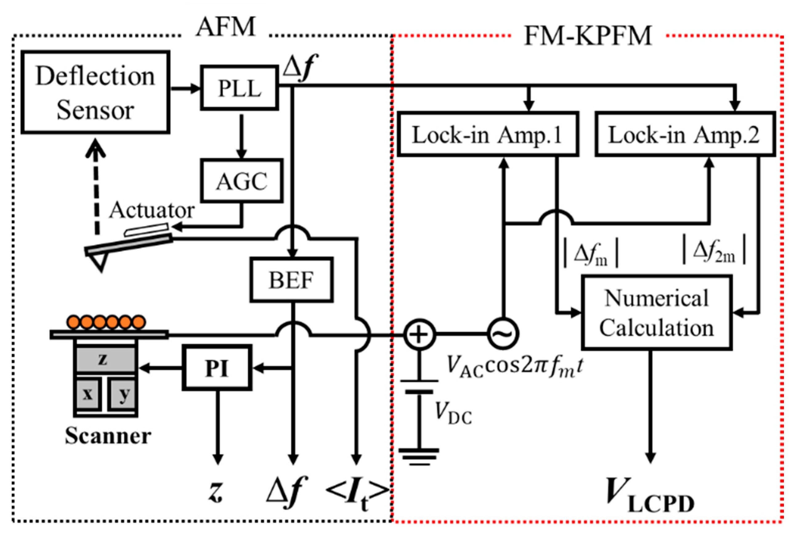 Nanomaterials 10 01506 g001