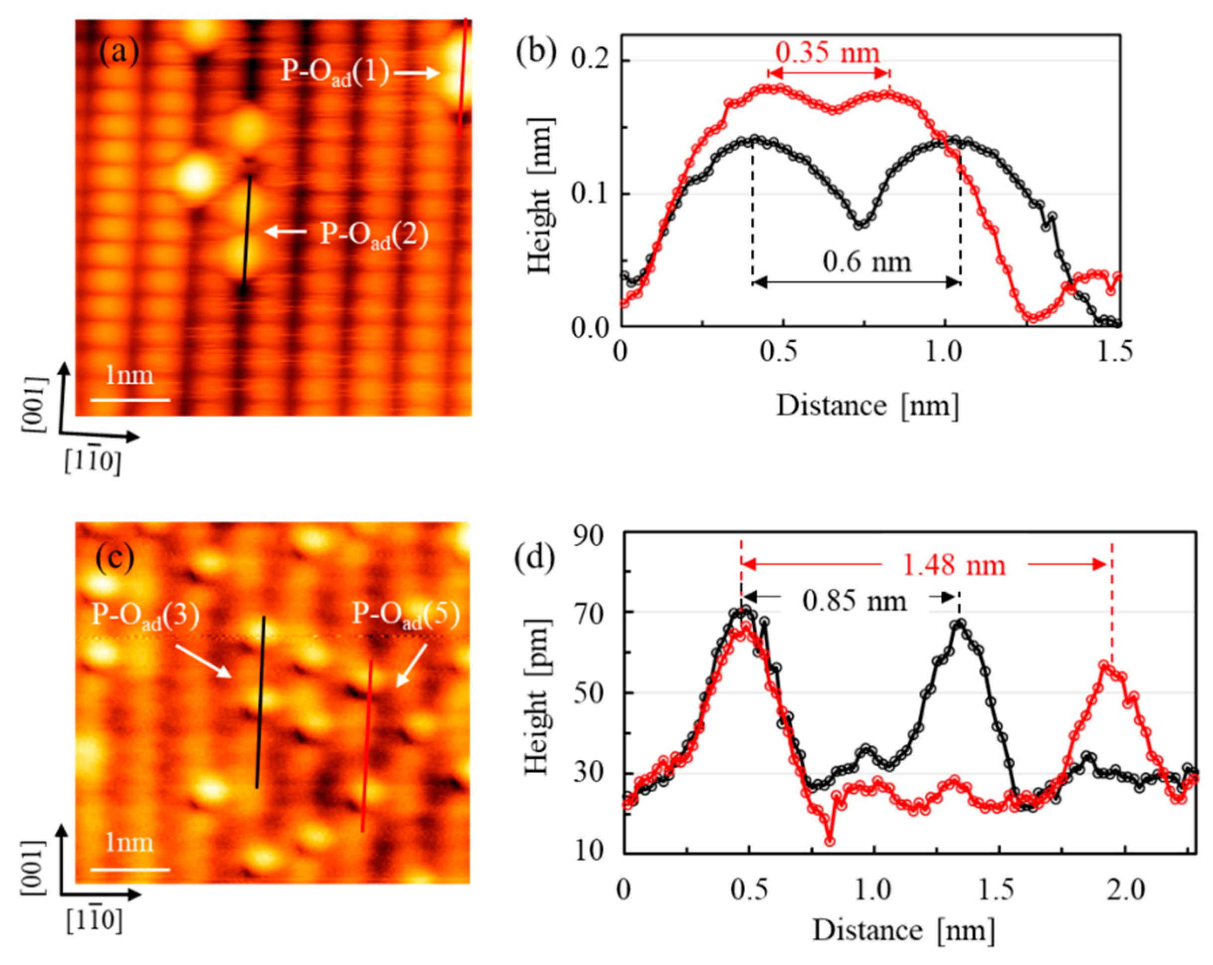 Nanomaterials 10 01506 g003