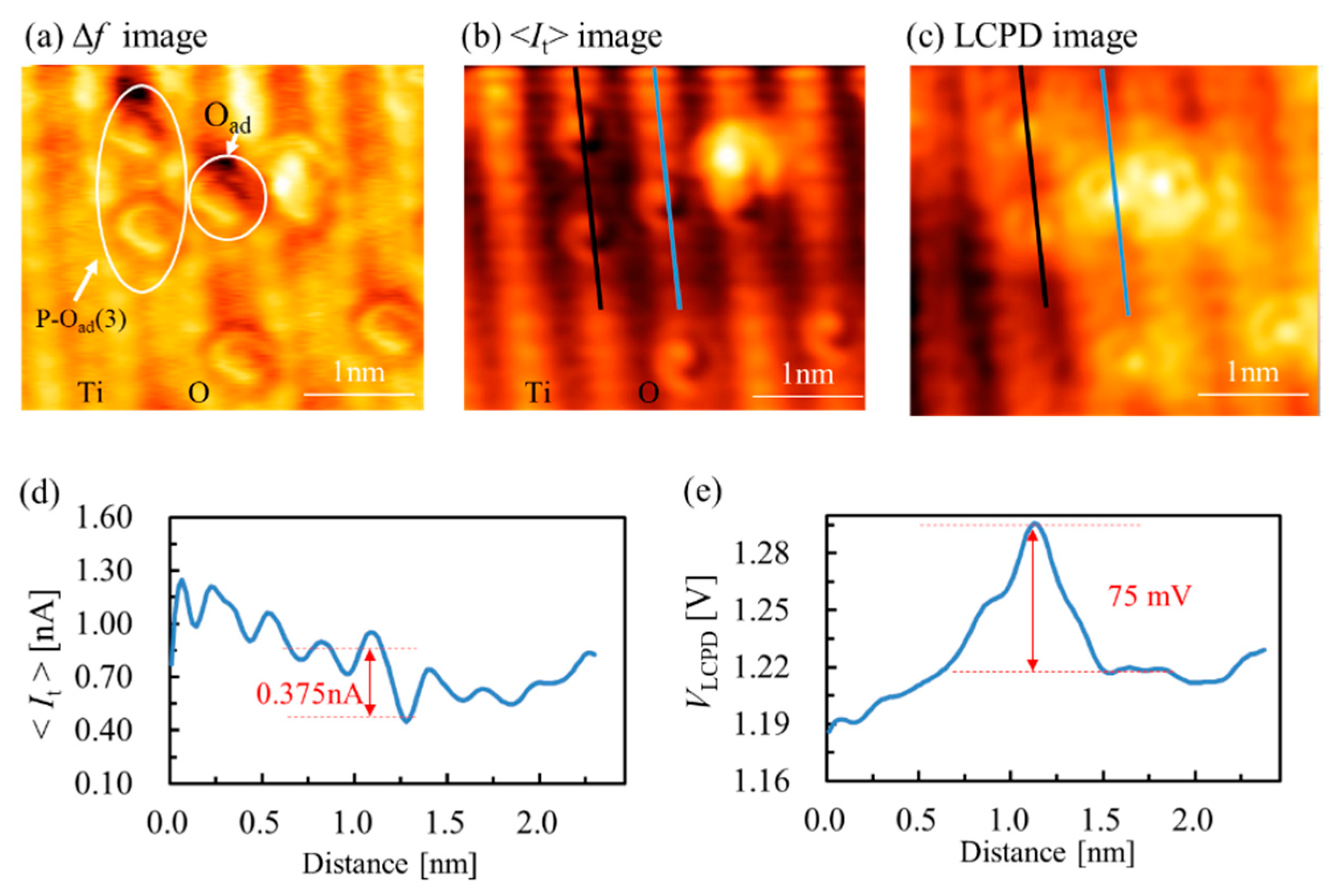 Nanomaterials 10 01506 g005